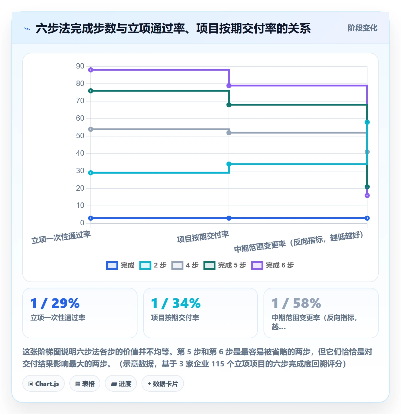项目立项如何做好项目背景？企业管理者制度设计与操作步骤