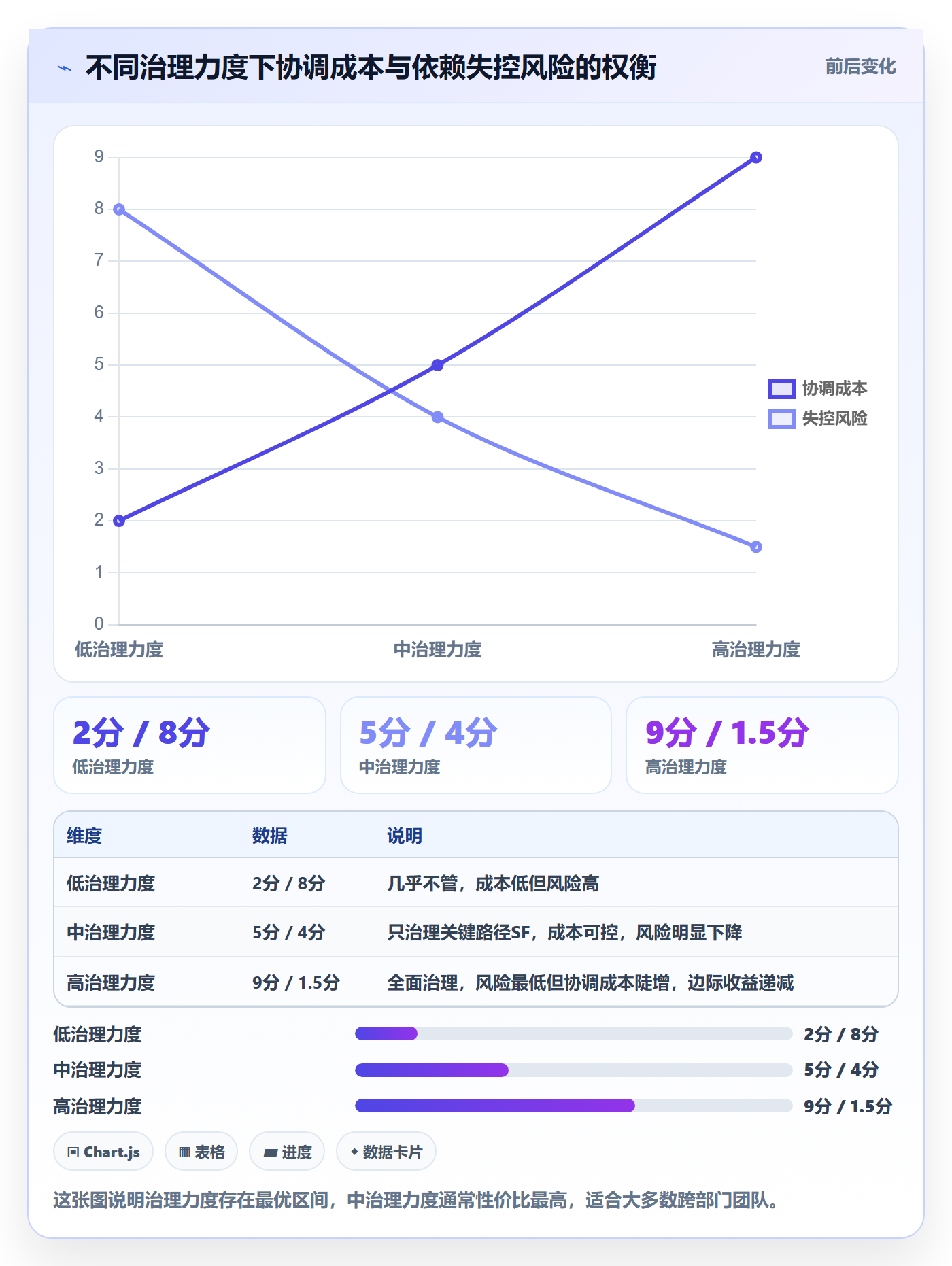 任务依赖SF教程:跨部门团队落地方案,避坑指南