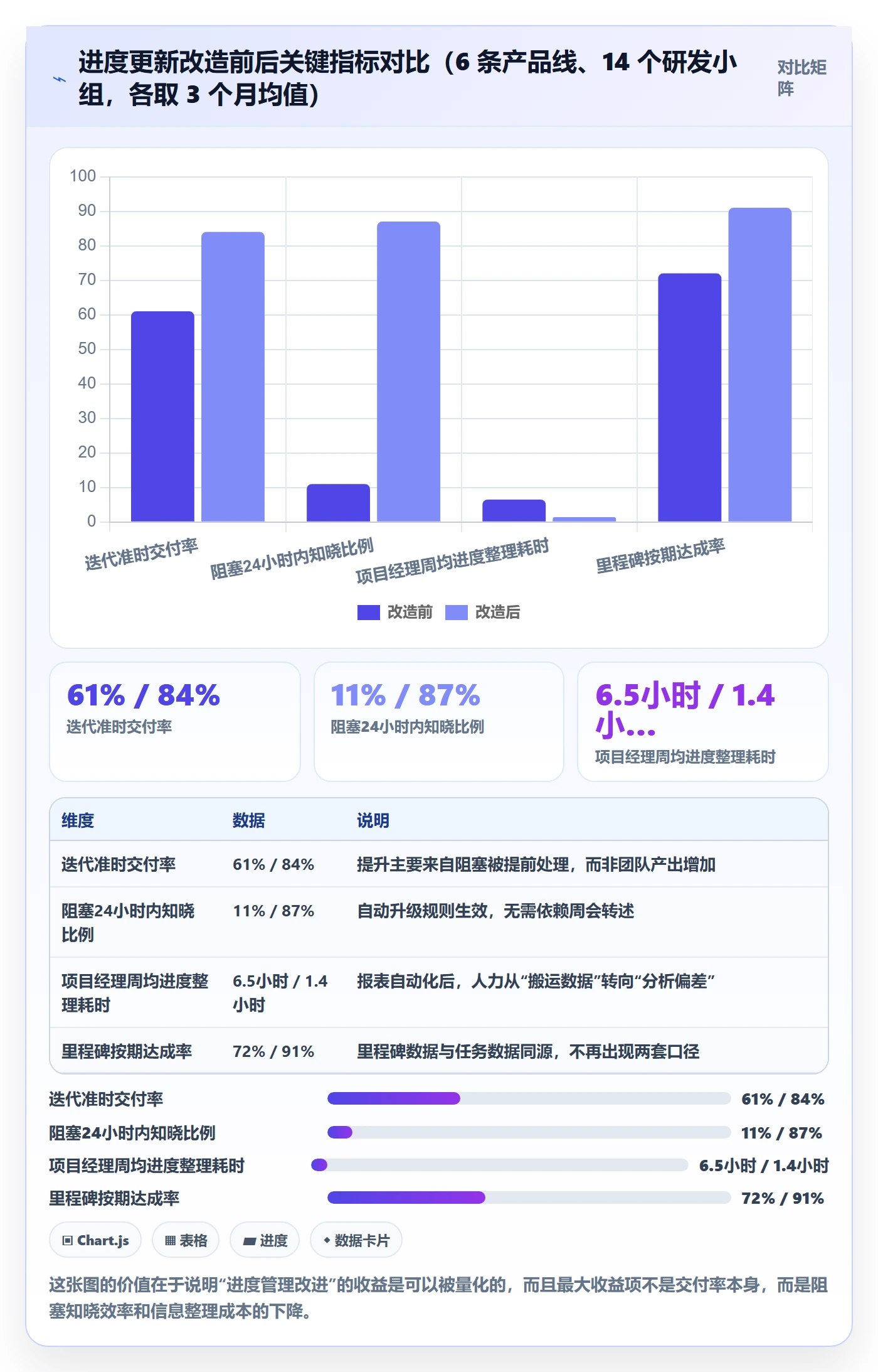 进度管理进度更新全流程：研发团队入门指南与一文讲清