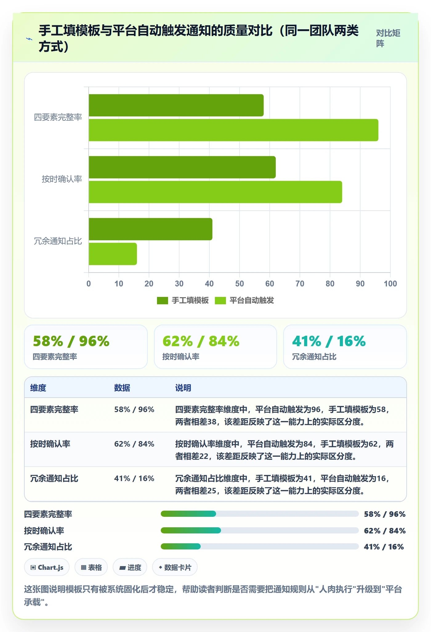 消息通知实操方法:跨部门团队提升任务提醒效率的风险控制方法与模板