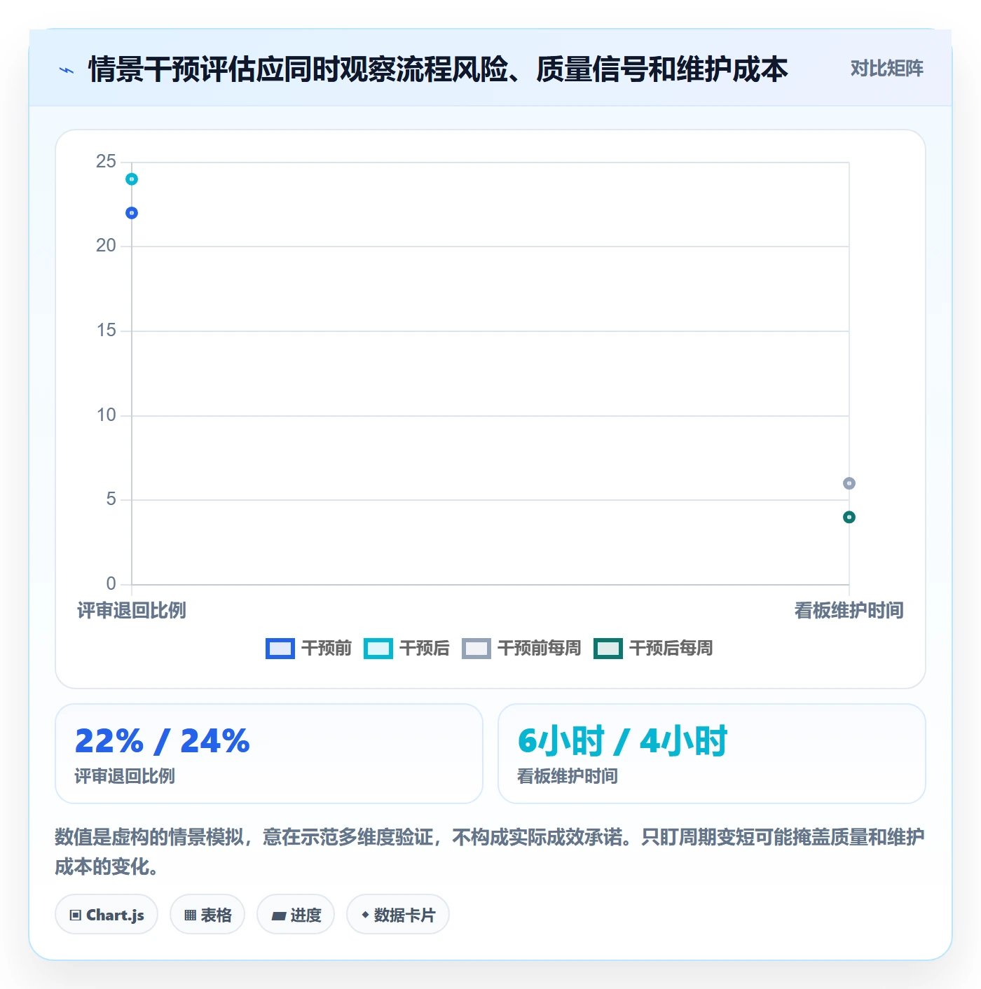 进行中流程与规范:企业管理者看板制度设计关键指标