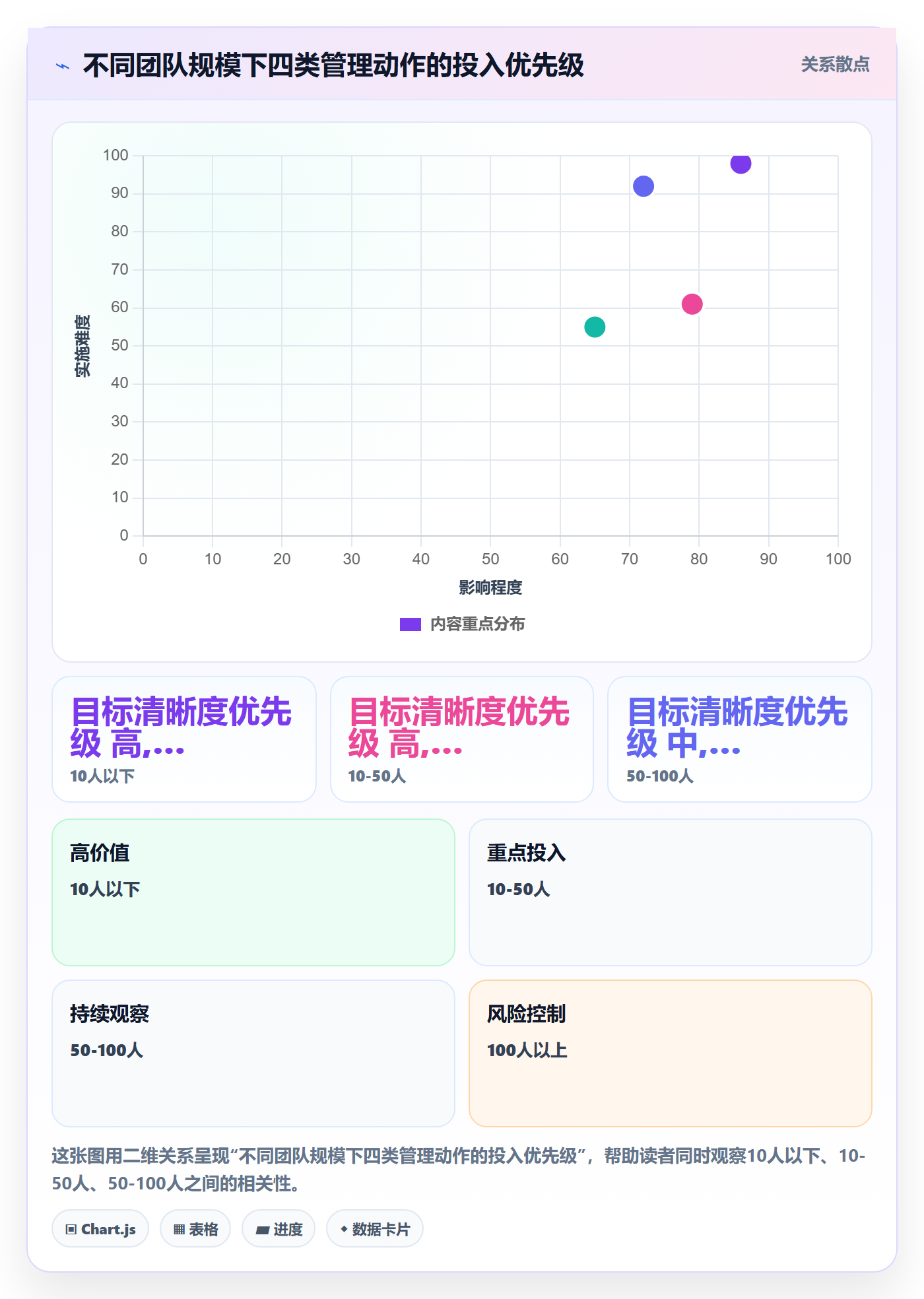 目标进度管理方法大全:项目成员项目目标最佳实践落地清单
