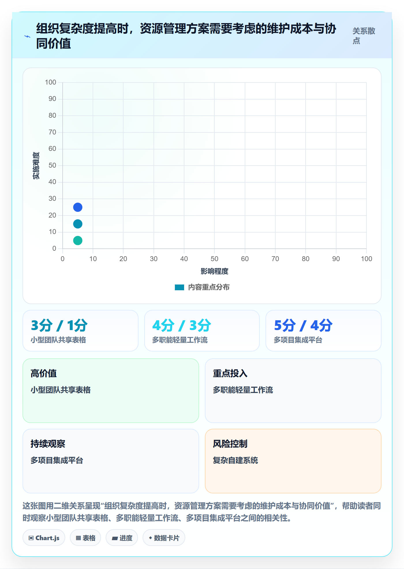 资源池落地方案:PMO开展资源管理的协同管理案例解析