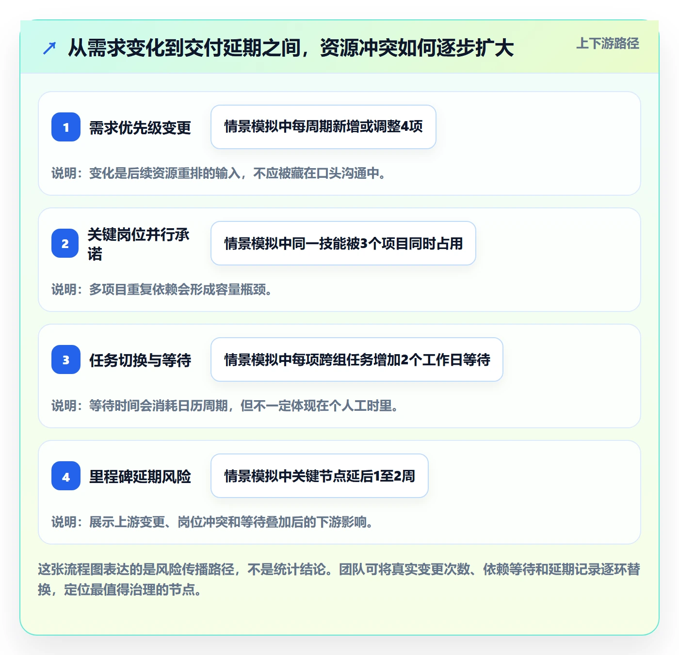 岗位怎么做？研发团队入门指南：资源管理从0到1