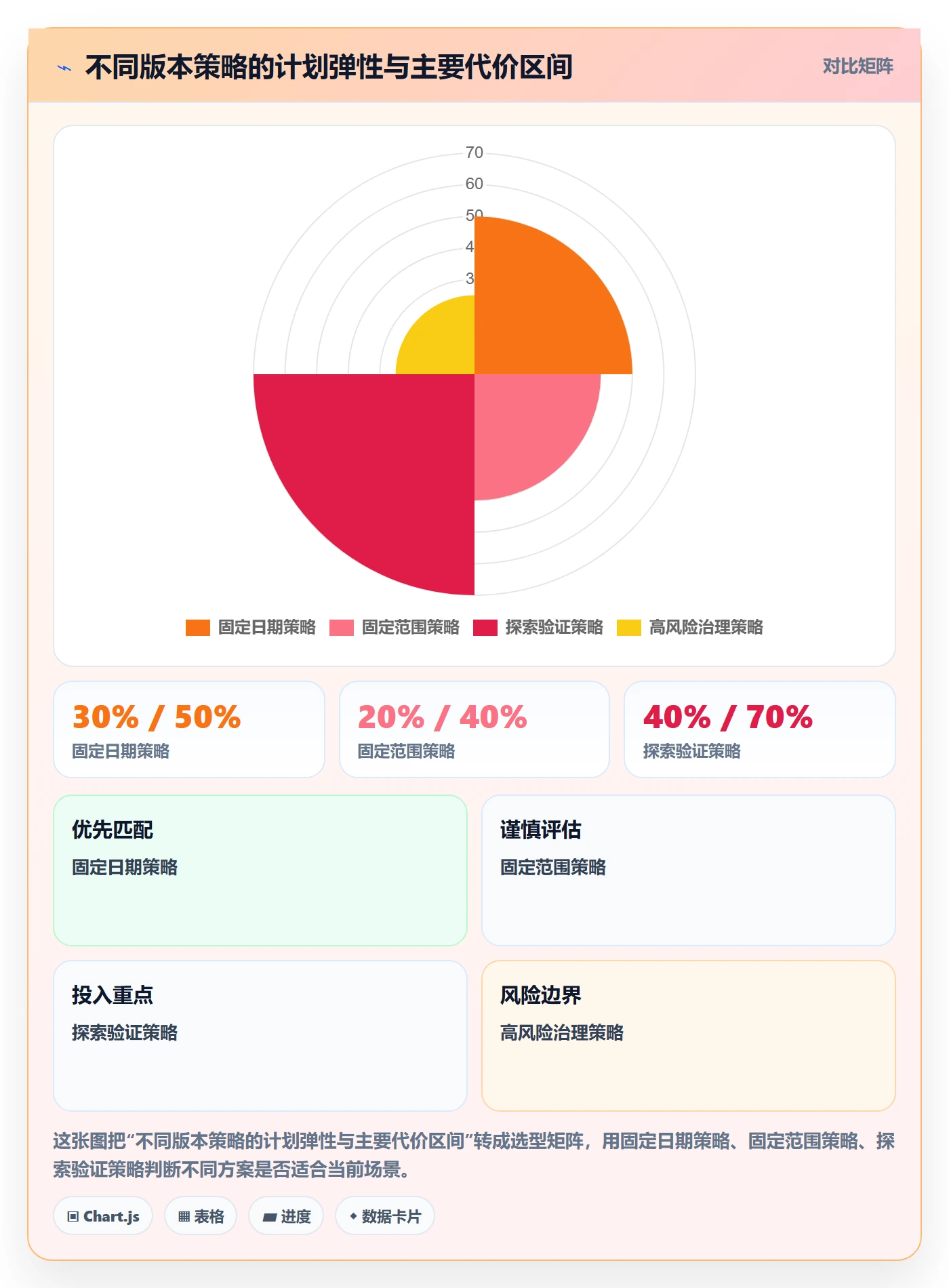 版本规划落地方案:跨部门团队开展需求排期的协同管理案例解析
