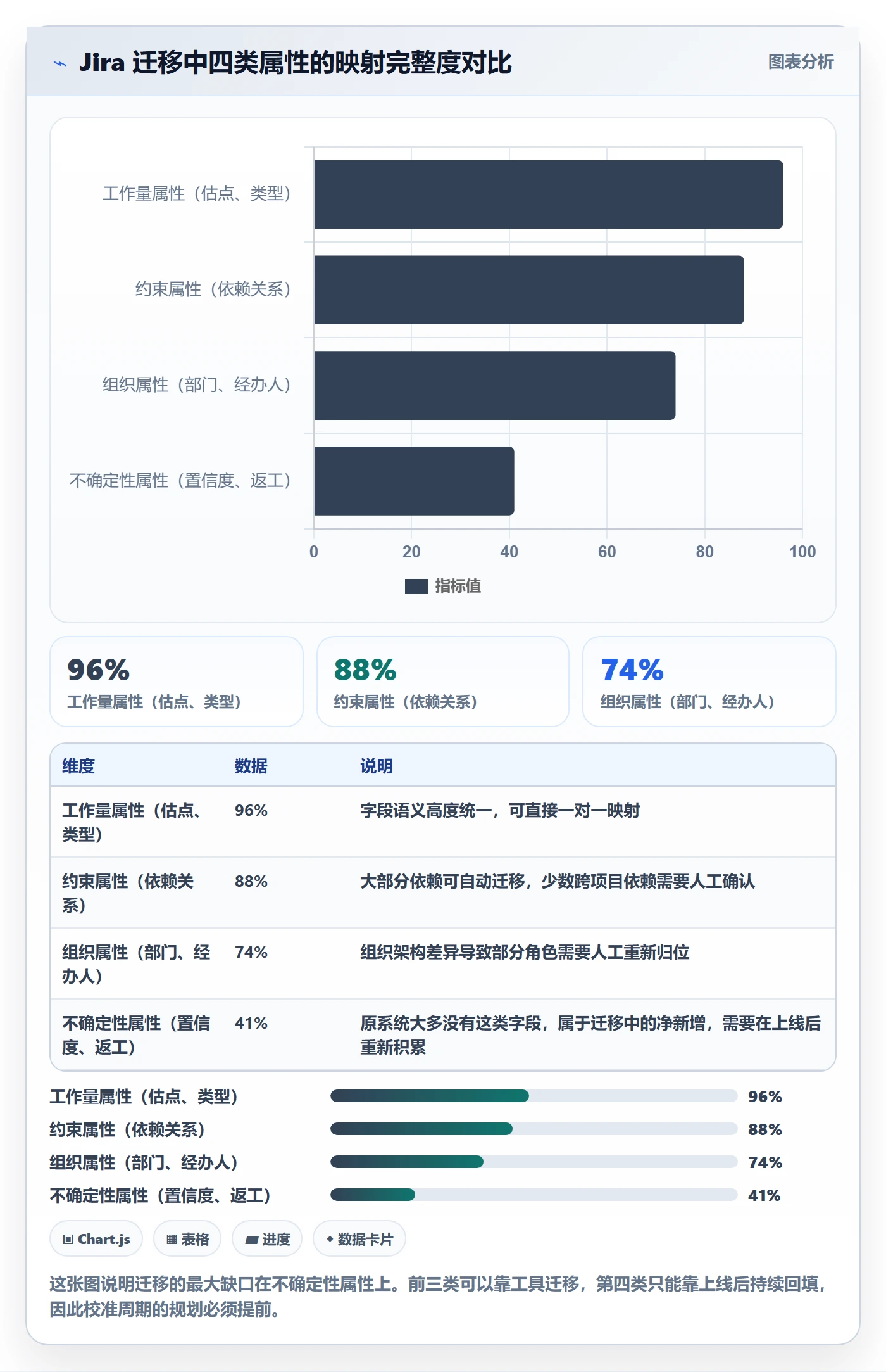 任务属性如何做好实际工期?跨部门团队协同管理与操作步骤