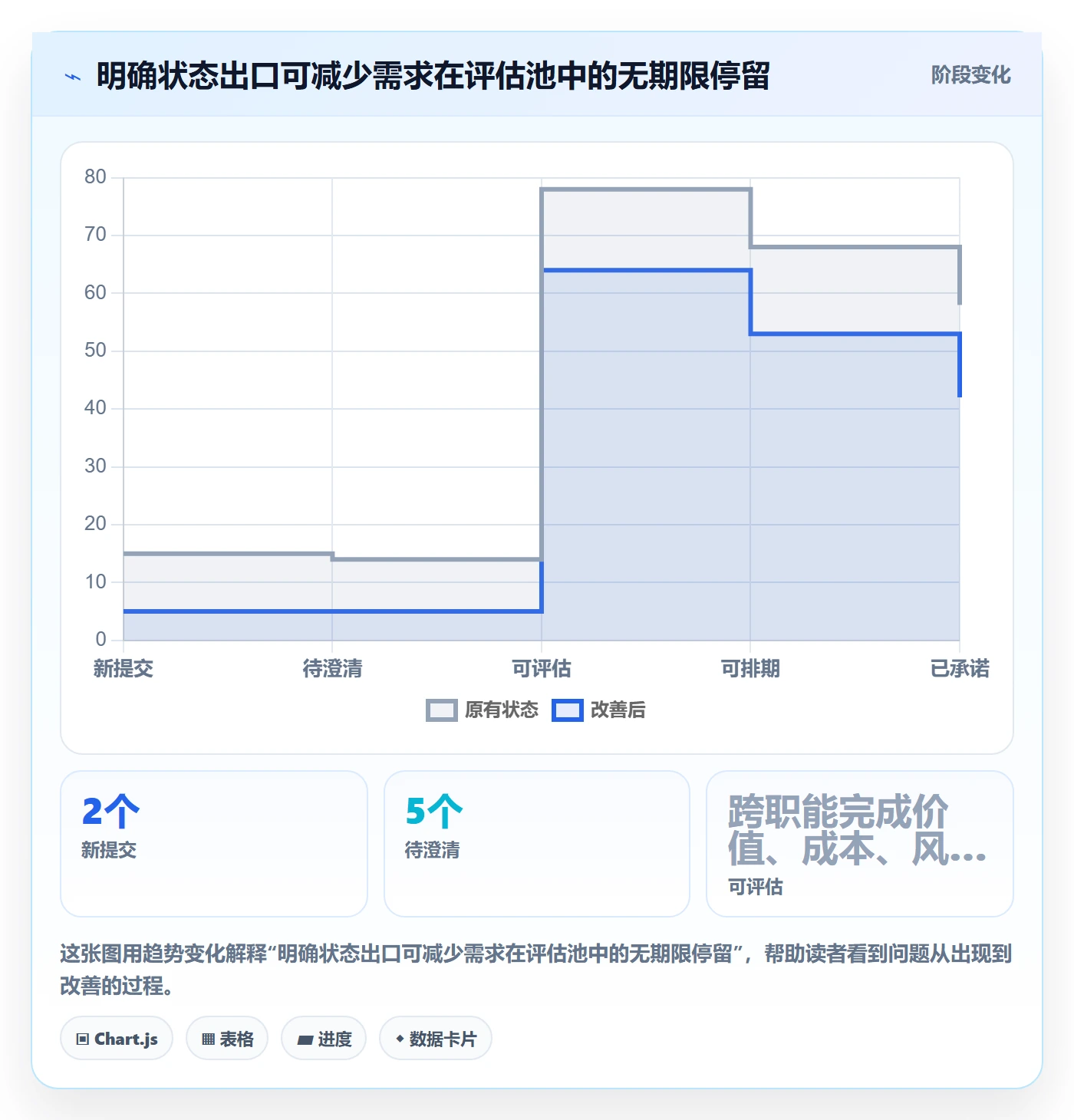 需求优先级管理指南:跨部门团队如何做好需求排期,制度设计全流程