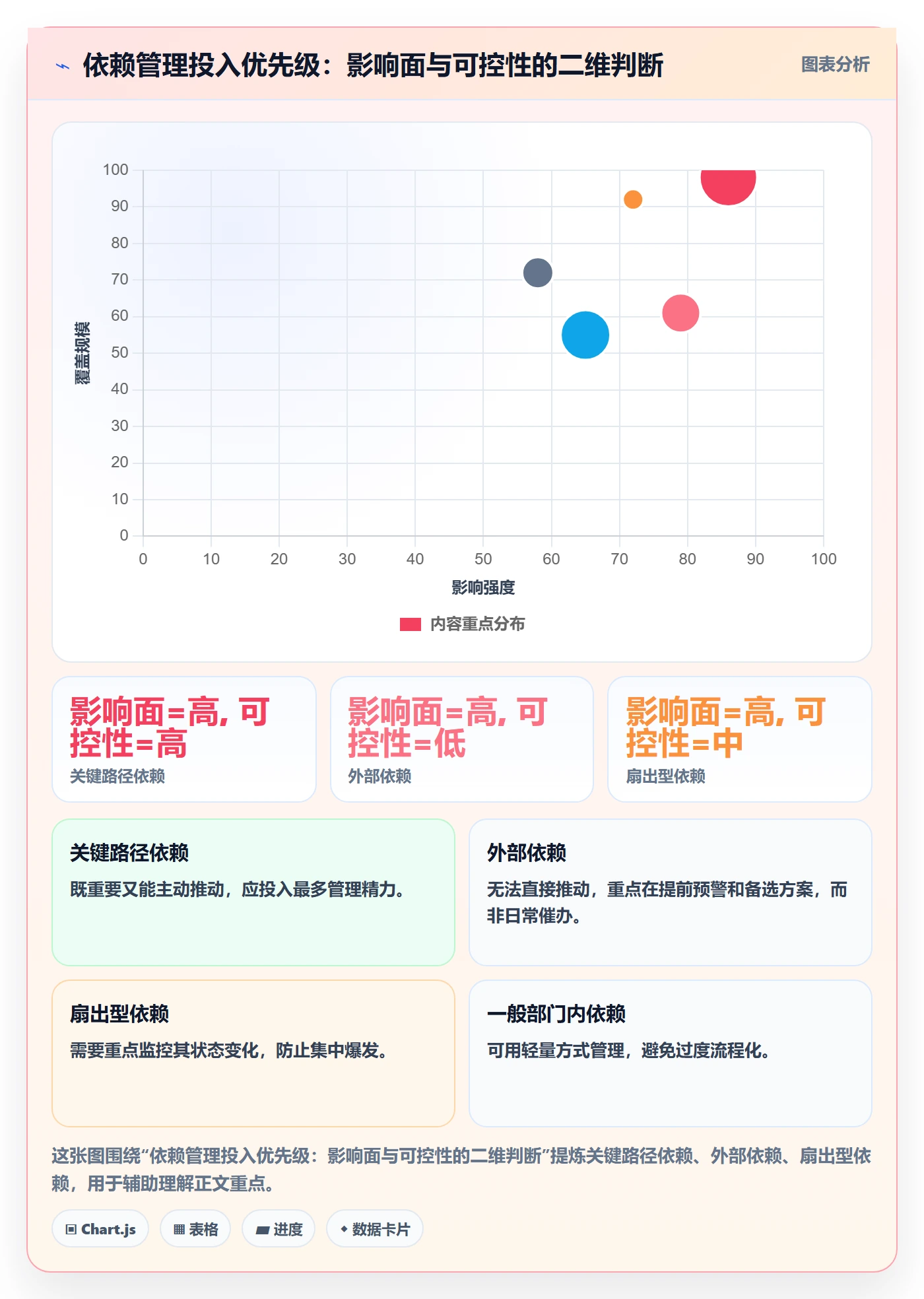 任务依赖前置任务全流程:项目负责人协同管理与一文讲清