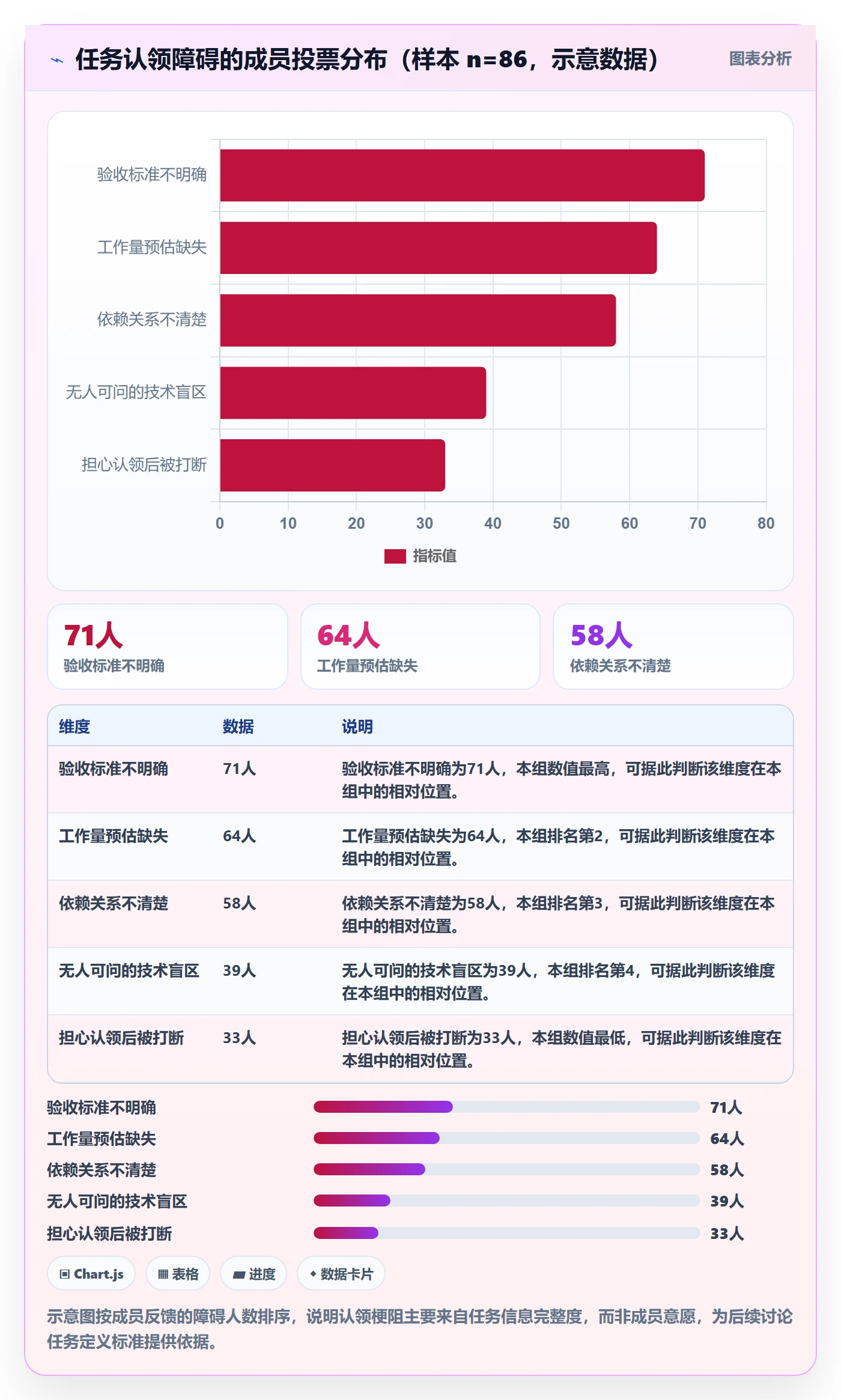 任务分派认领全流程:项目成员流程优化与一文讲清