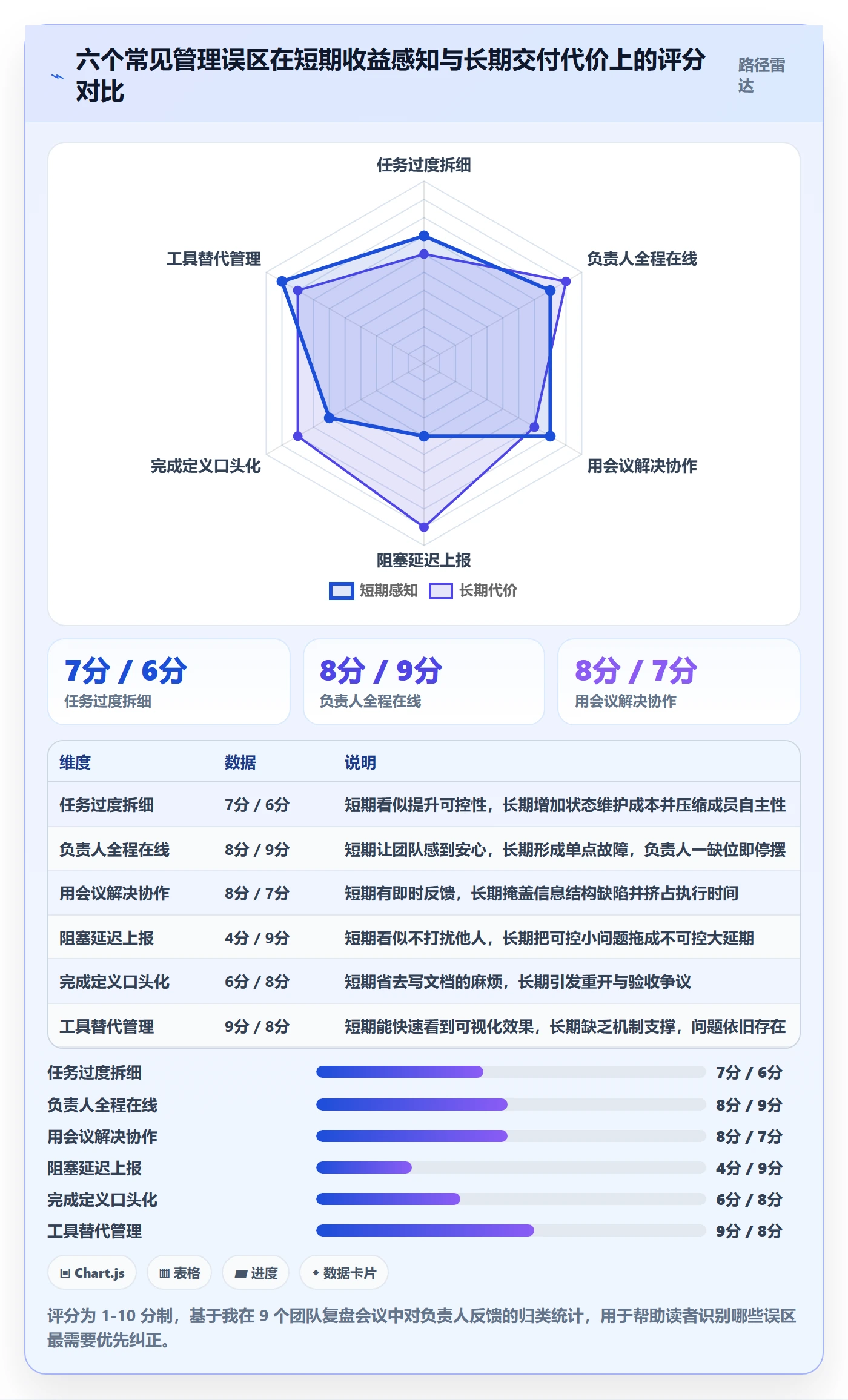 任务管理如何做好负责人?项目成员最佳实践与操作步骤