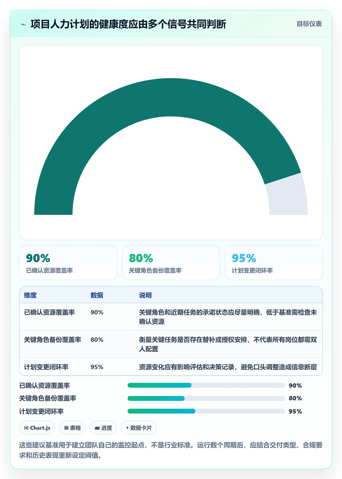 人力资源计划人员投入教程：项目成员协同管理，避坑指南