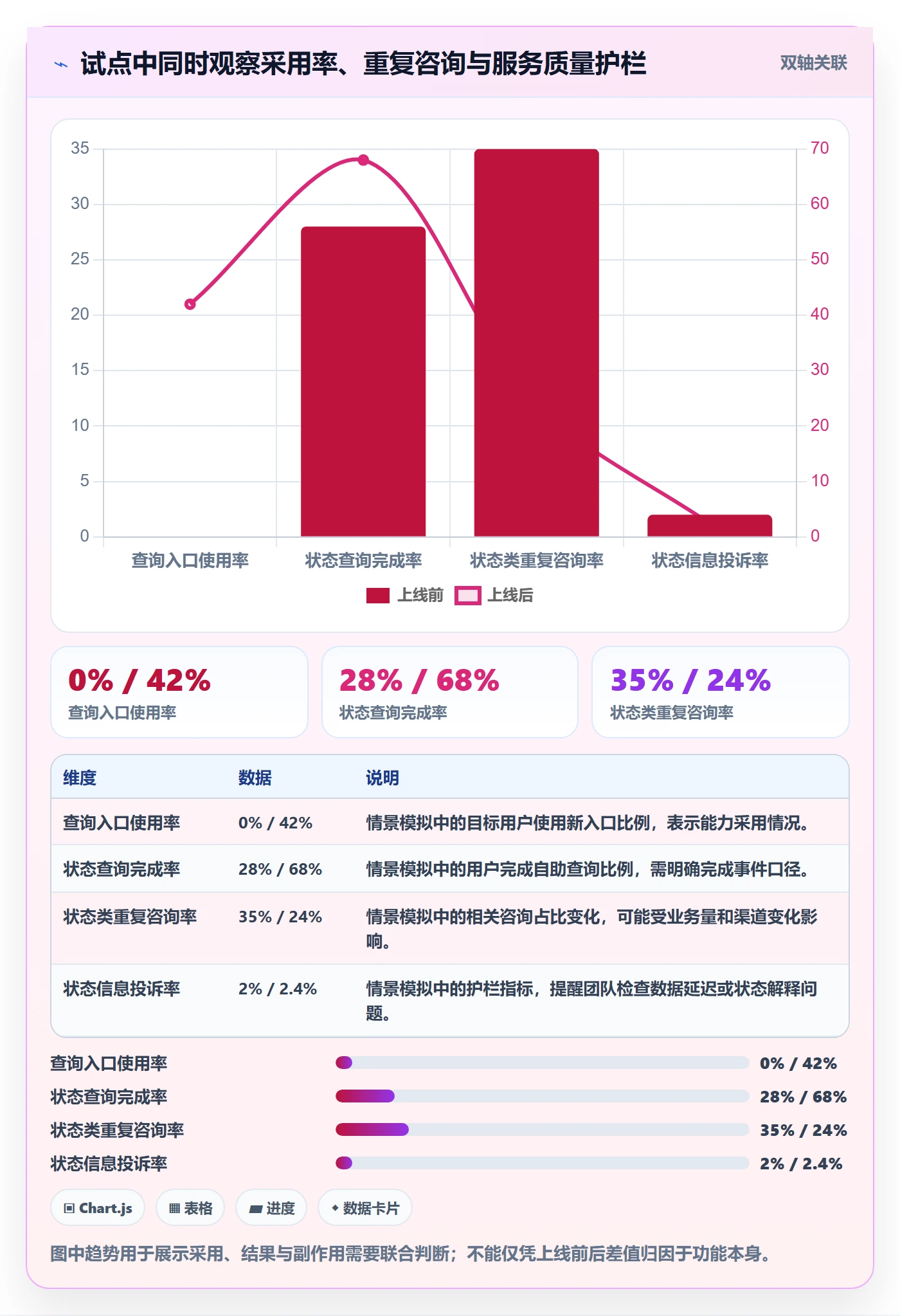 敏捷项目Feature教程:项目成员落地方案,避坑指南