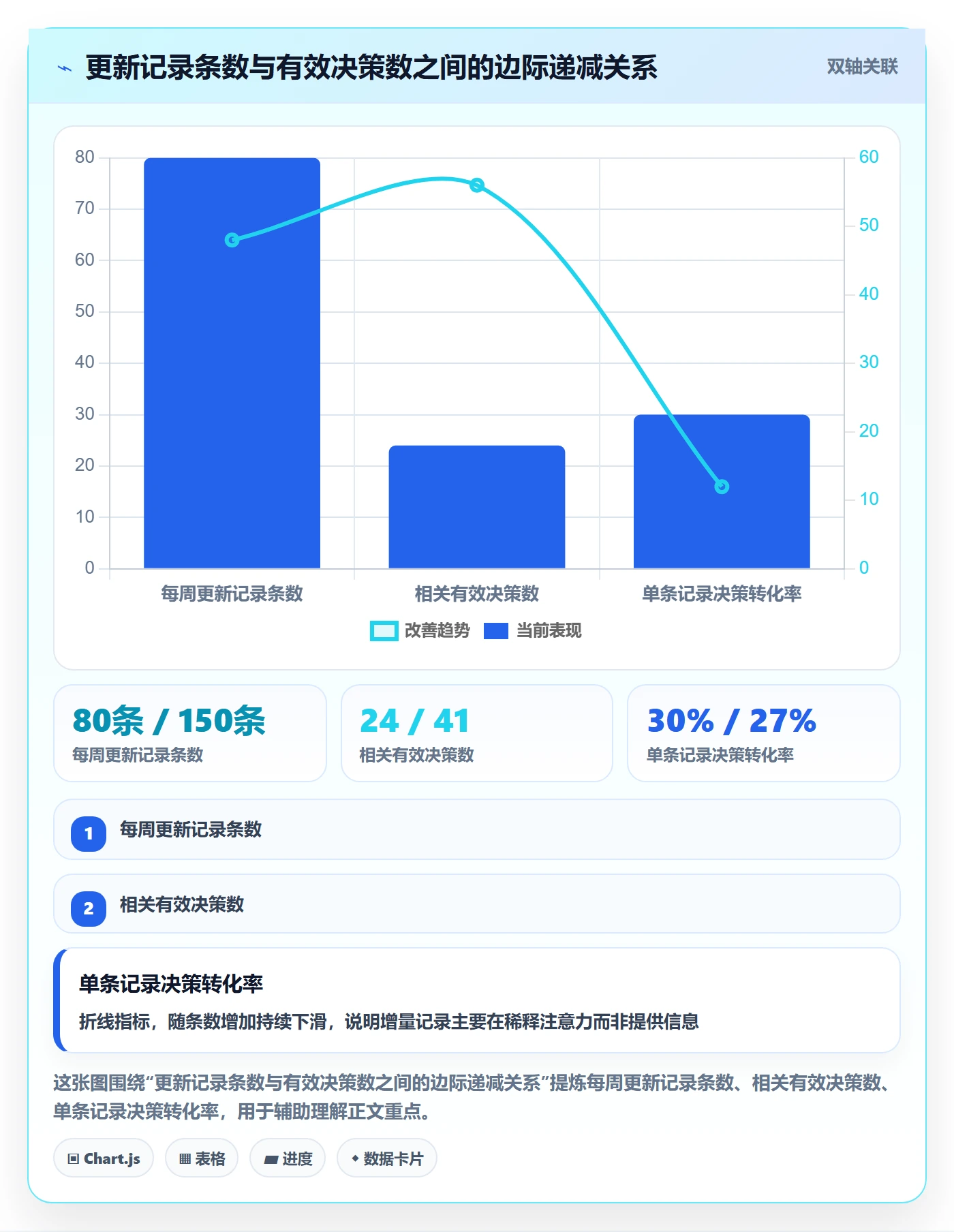 更新记录实操方法:产品经理提升进度跟踪效率的最佳实践方法与模板