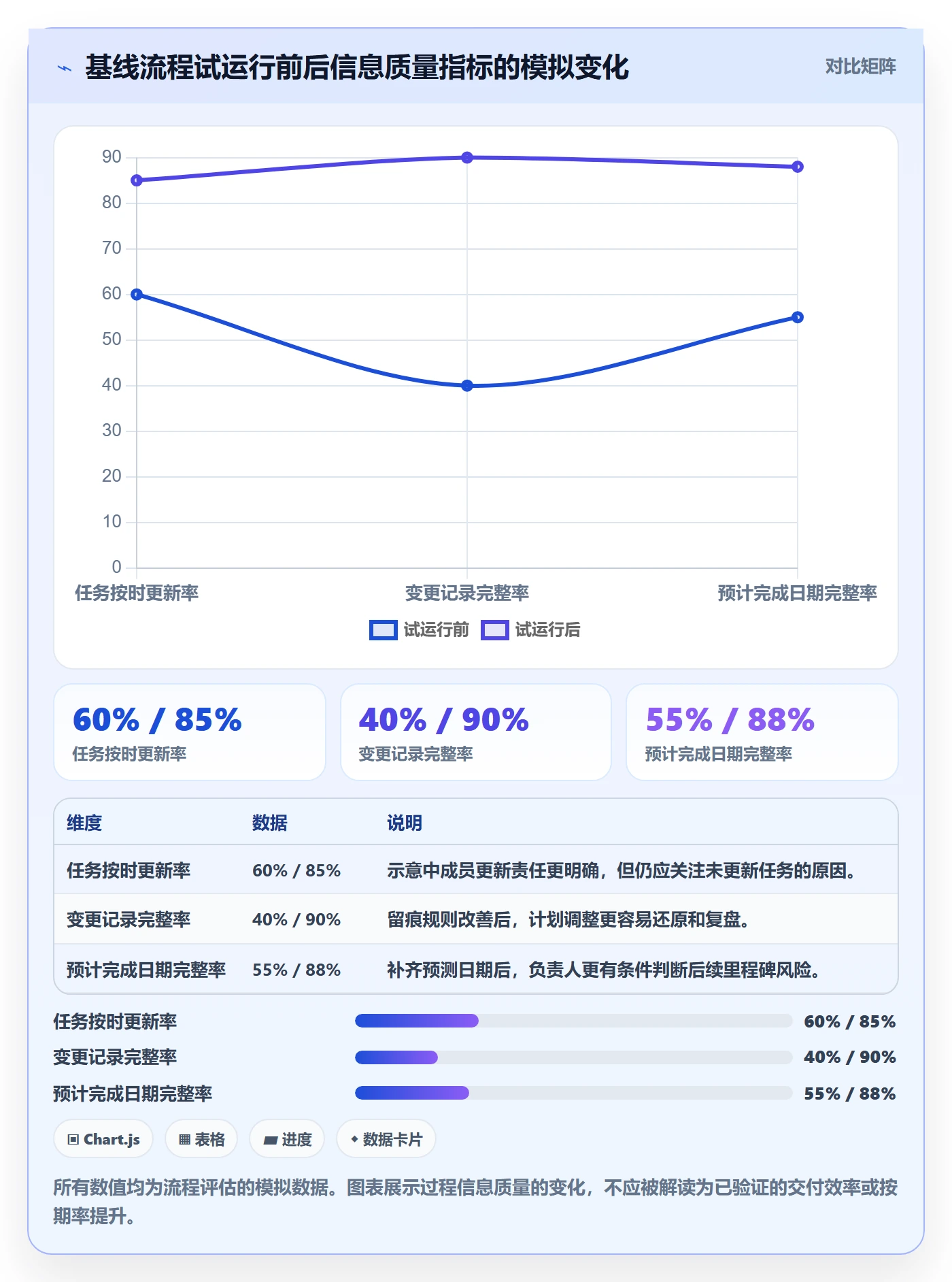 基线对比落地方案:项目成员开展甘特图的流程优化案例解析