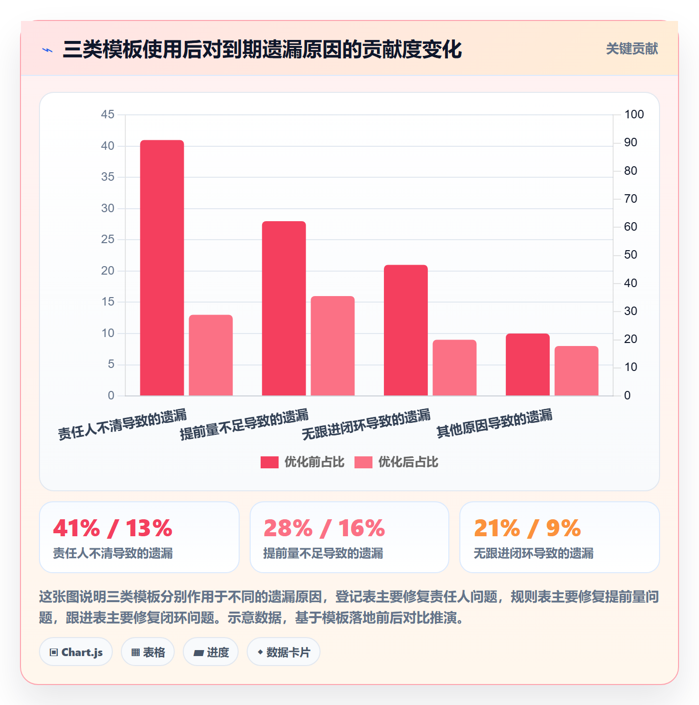 到期提醒实操方法:企业管理者提升任务提醒效率的流程优化方法与模板