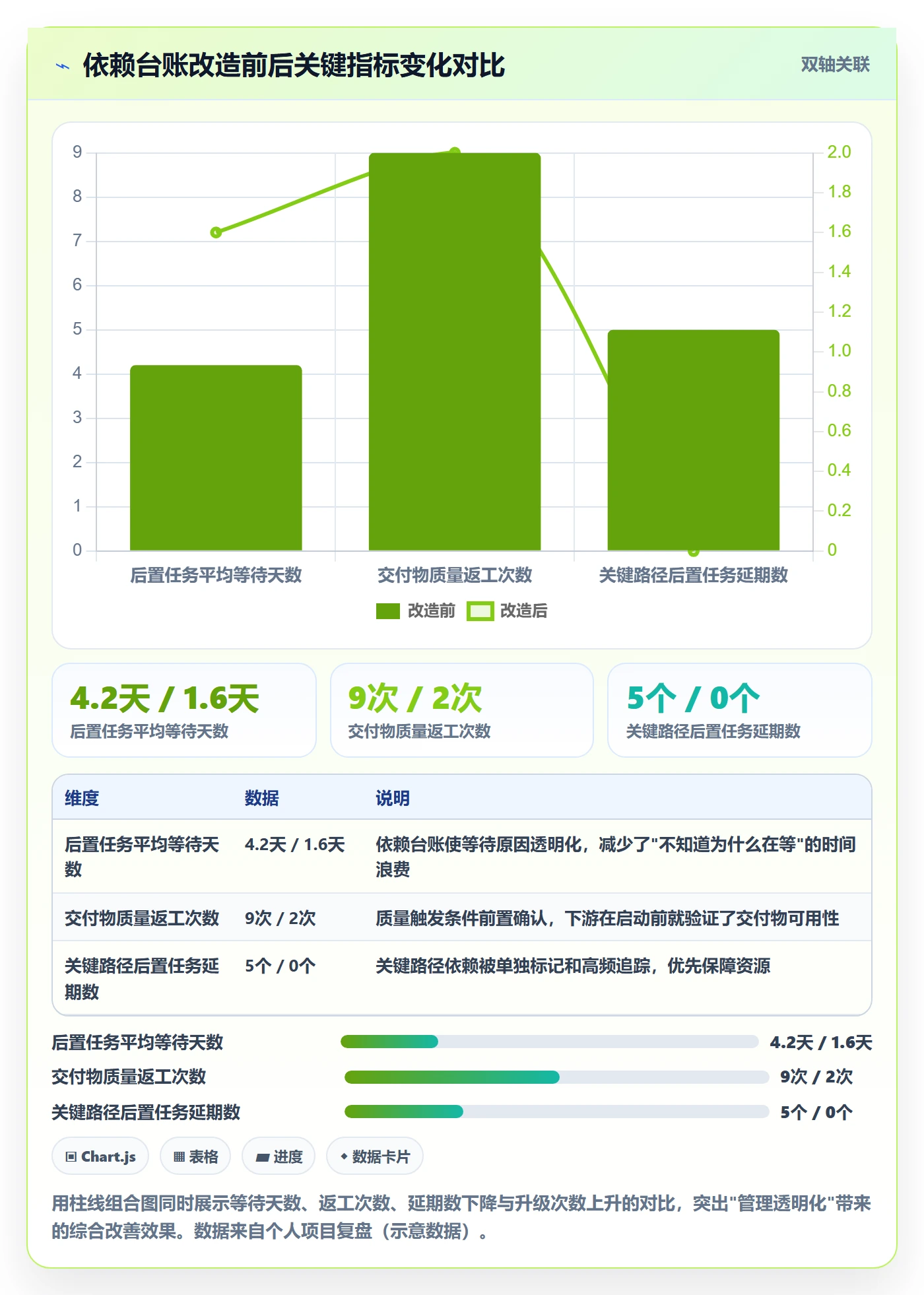 后置任务管理指南：项目负责人如何做好任务依赖，最佳实践全流程