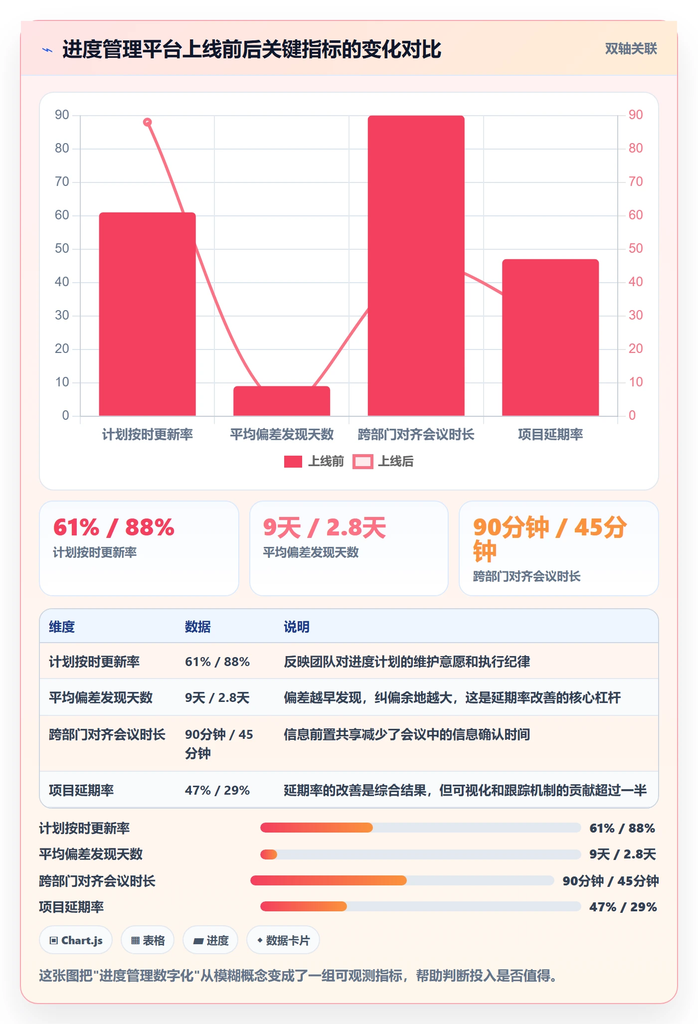 进度管理计划进度全流程：项目经理落地方案与一文讲清