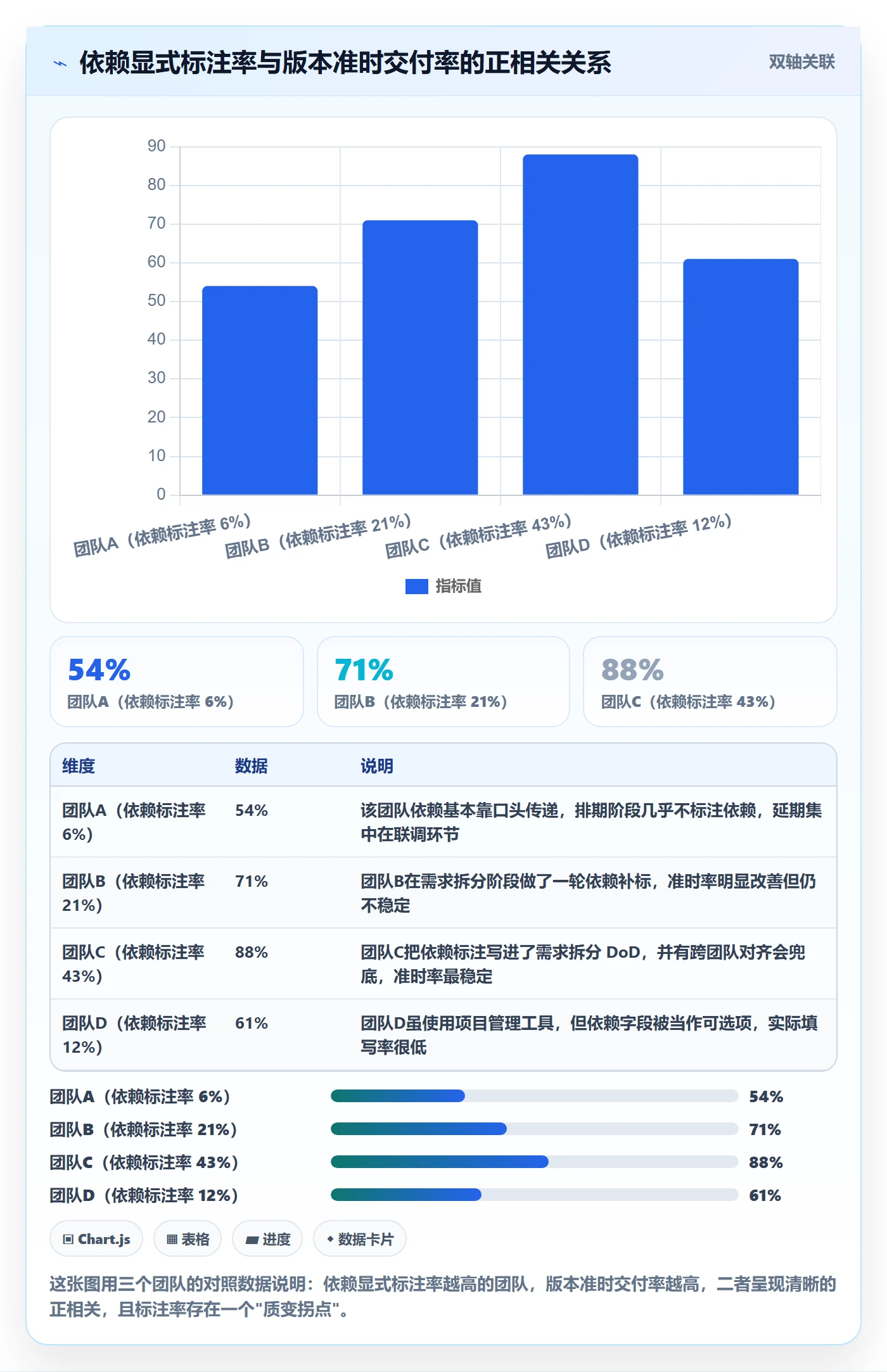 FS管理方法大全：研发团队任务依赖最佳实践落地清单