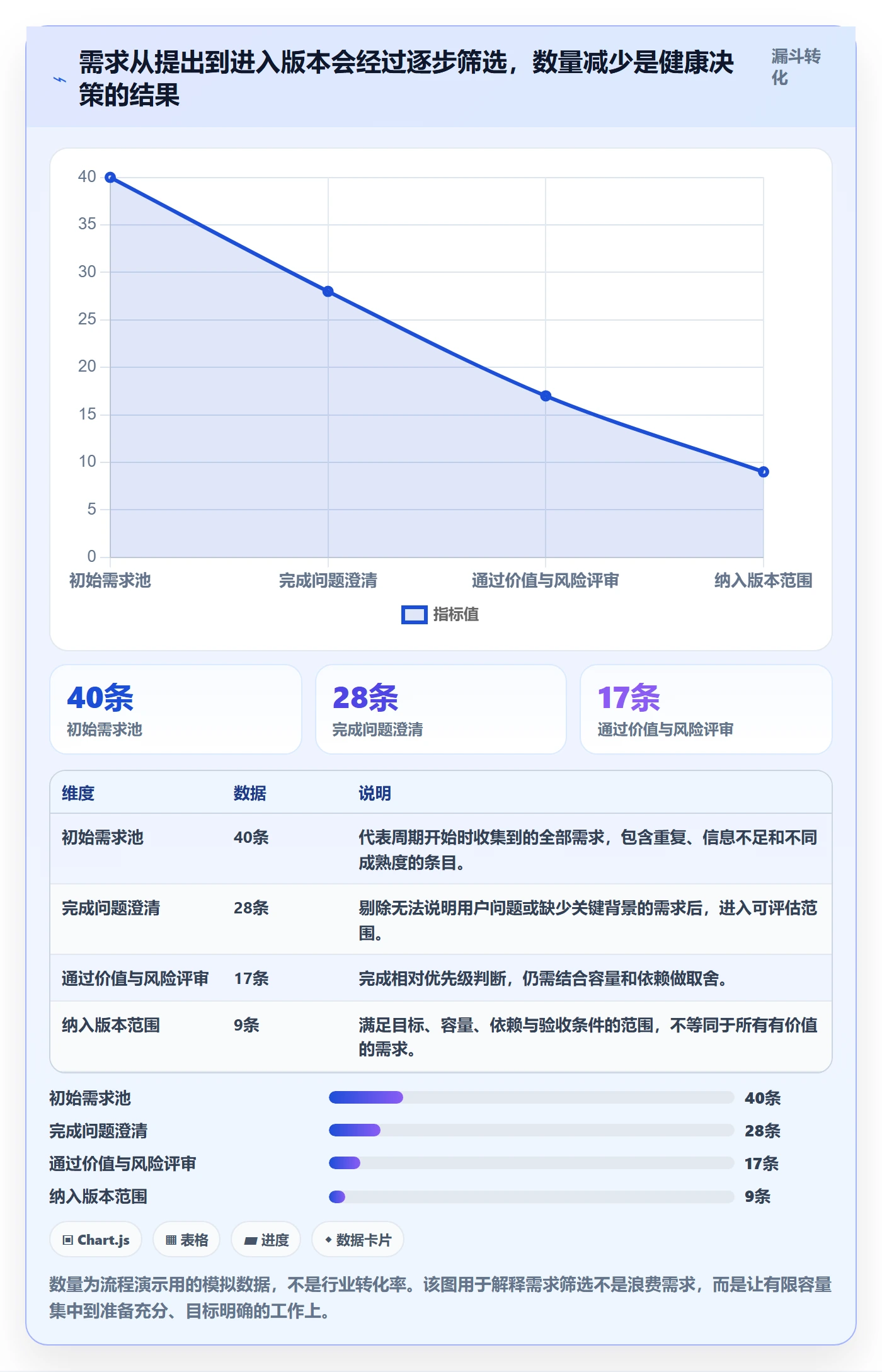 版本规划管理指南:项目成员如何做好需求排期,流程优化全流程