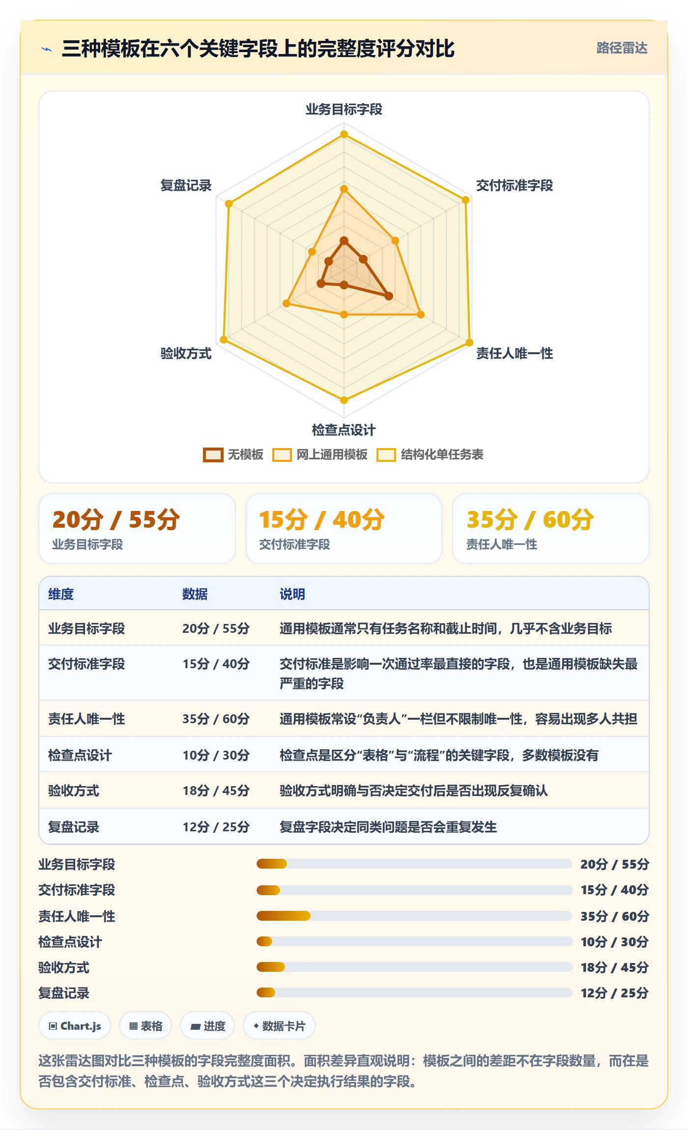 完成实操方法:企业管理者提升任务执行效率的流程优化方法与模板