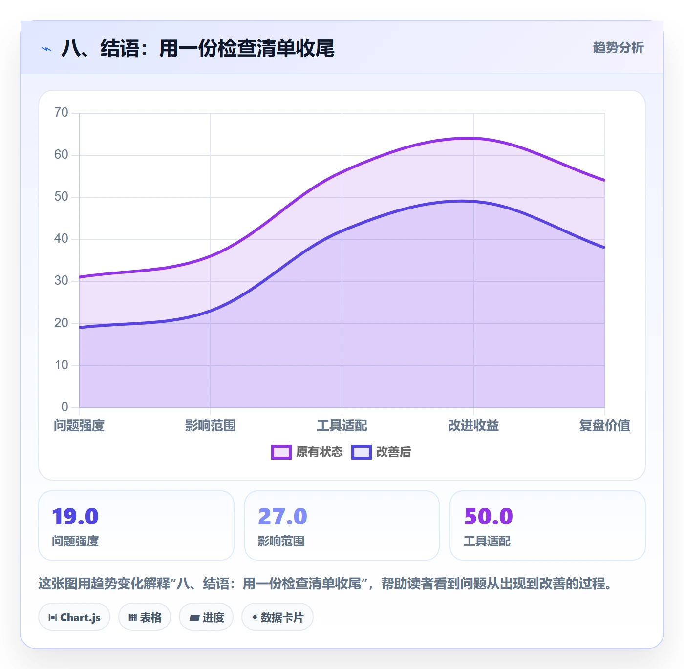 八、结语:用一份检查清单收尾