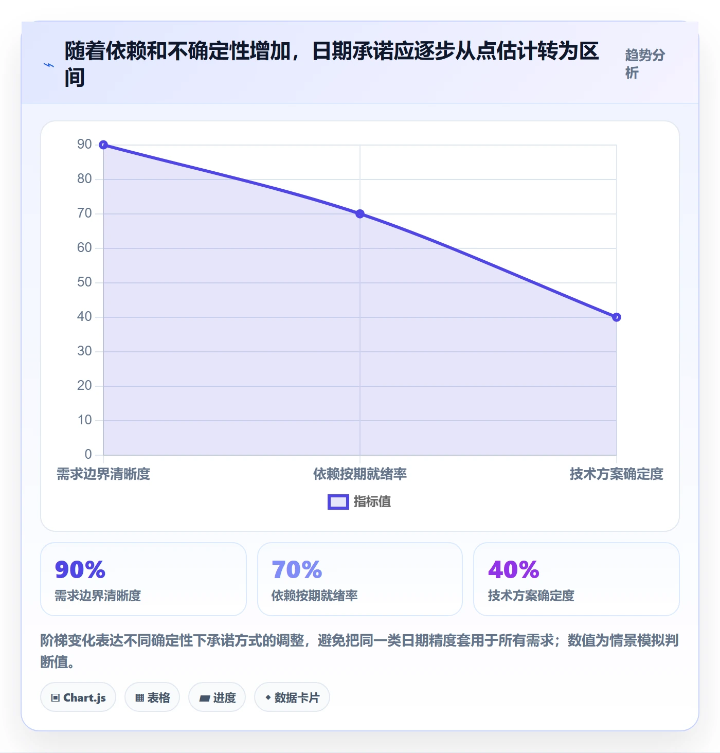 需求排期怎么做?项目负责人入门指南:需求排期从0到1