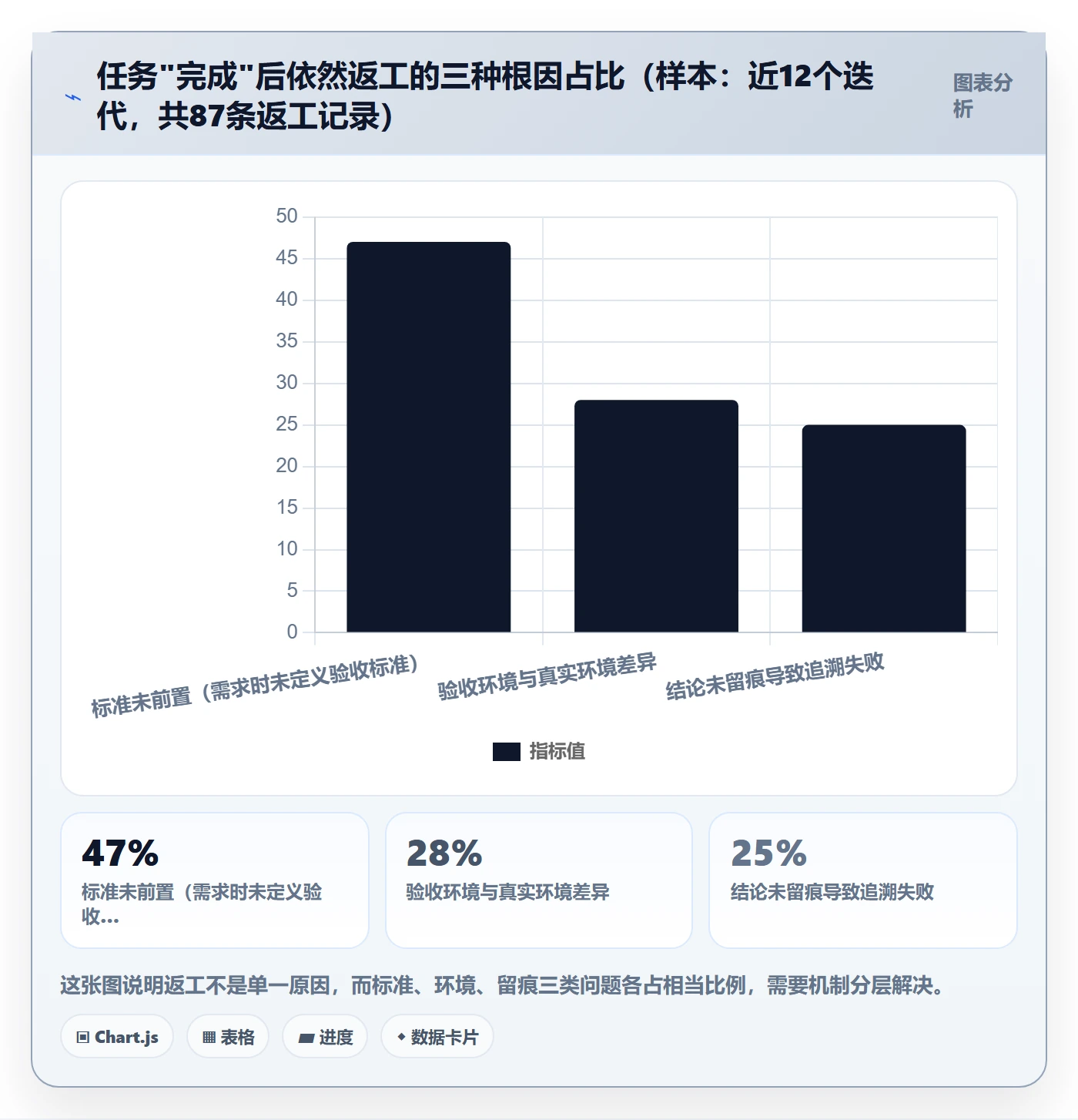 任务验收如何做好确认完成？产品经理落地方案与操作步骤