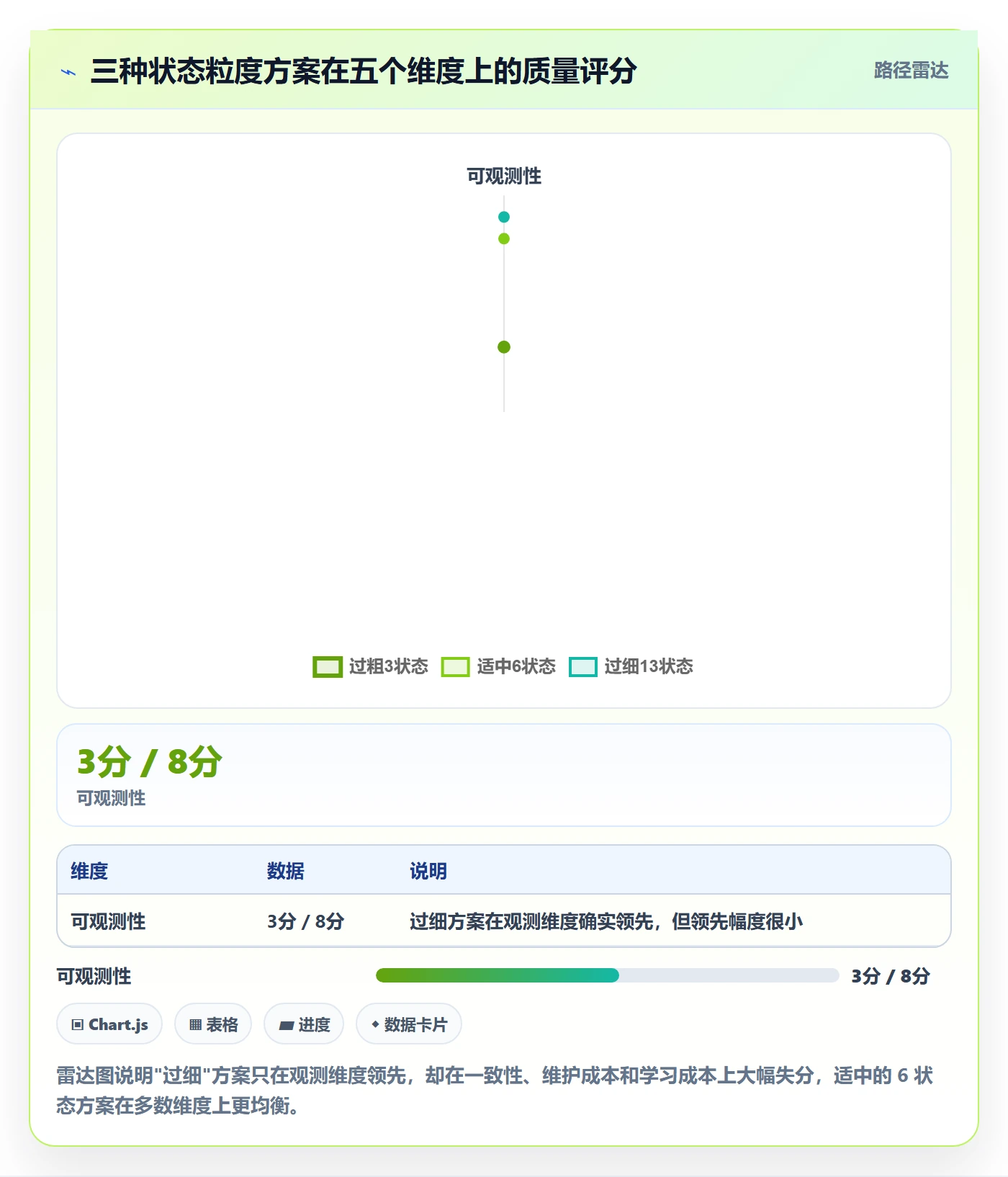 状态怎么做?项目经理实操方法:任务属性从0到1