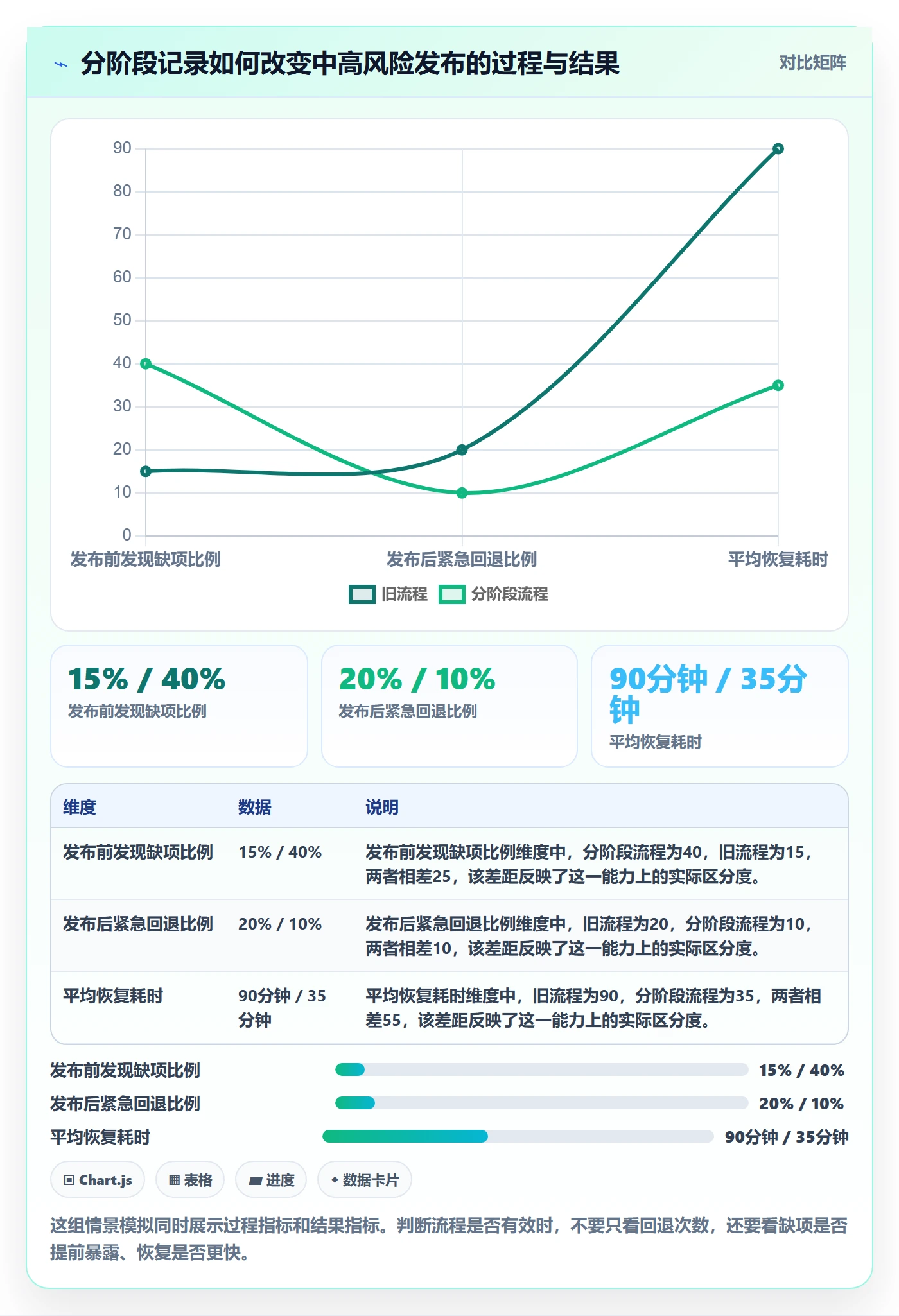 发布记录管理指南：项目成员如何做好发布管理，风险控制全流程