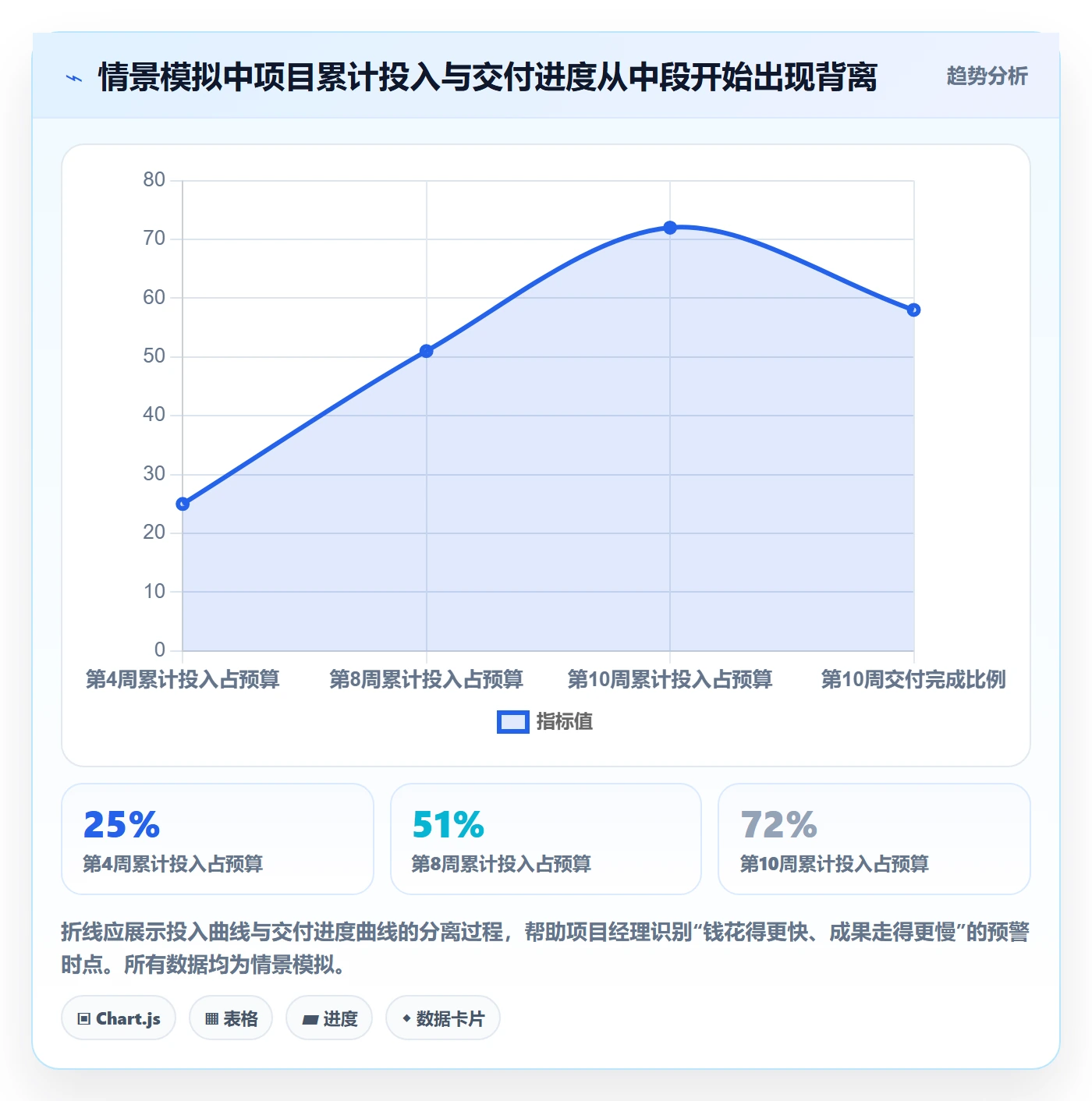 人力成本落地方案：项目经理开展成本管理的制度设计案例解析