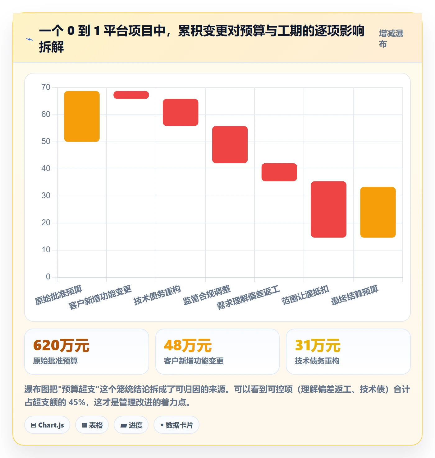 范围变更怎么做?PMO协同管理:项目范围从0到1