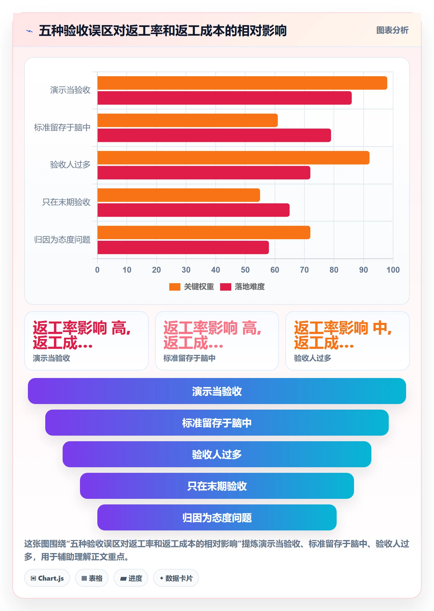返工怎么做？管理层入门指南：任务验收从0到1