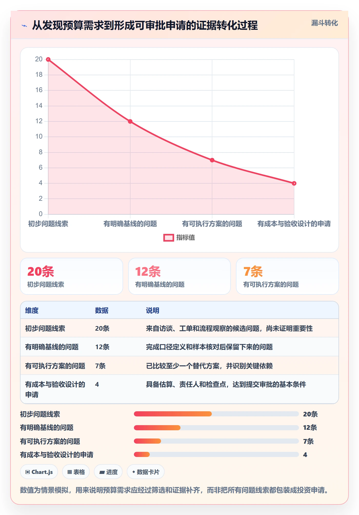 预算申请最佳实践:产品经理预算管理入门指南,常见问题
