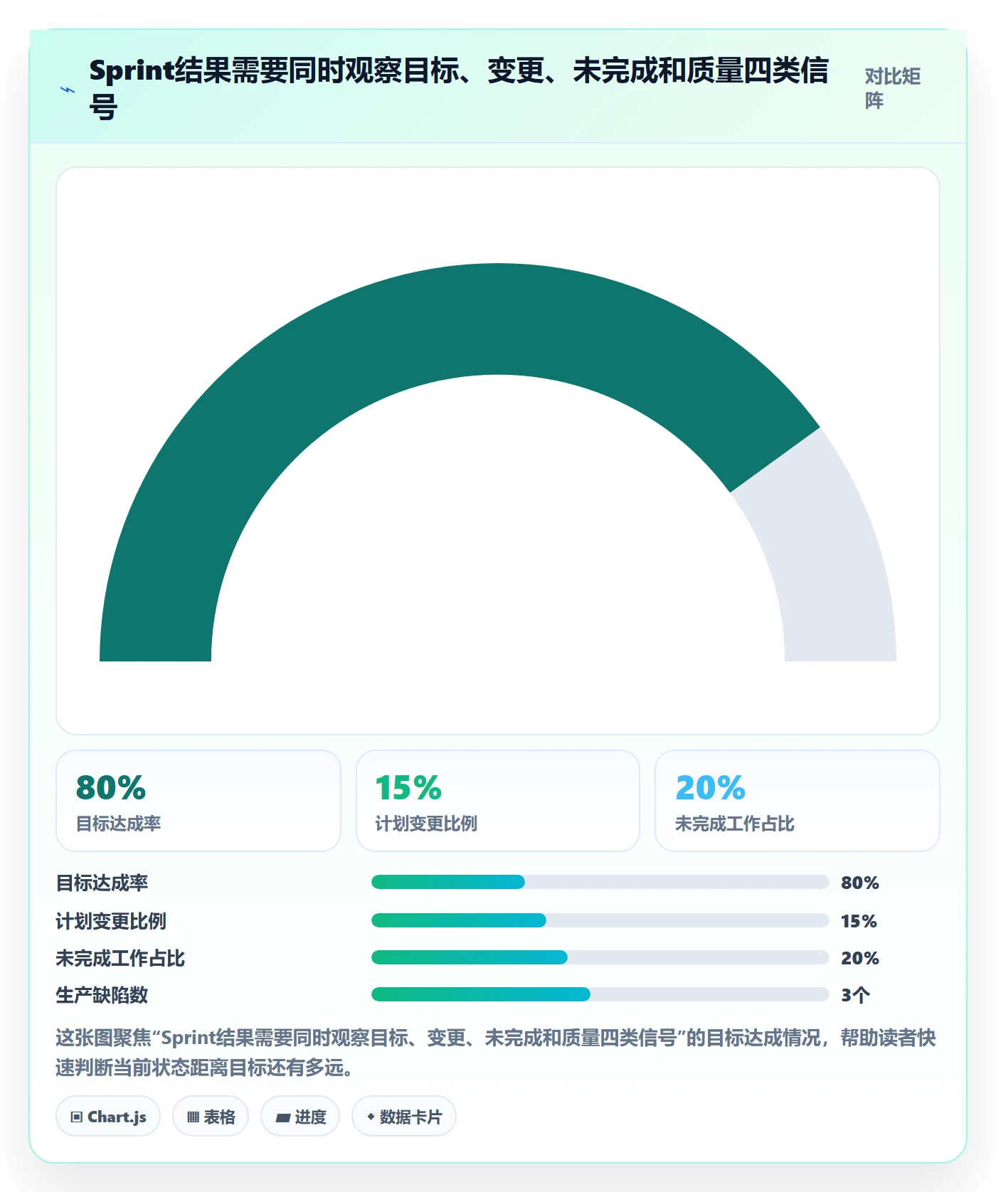 Sprint管理方法大全：企业管理者迭代管理落地方案落地清单