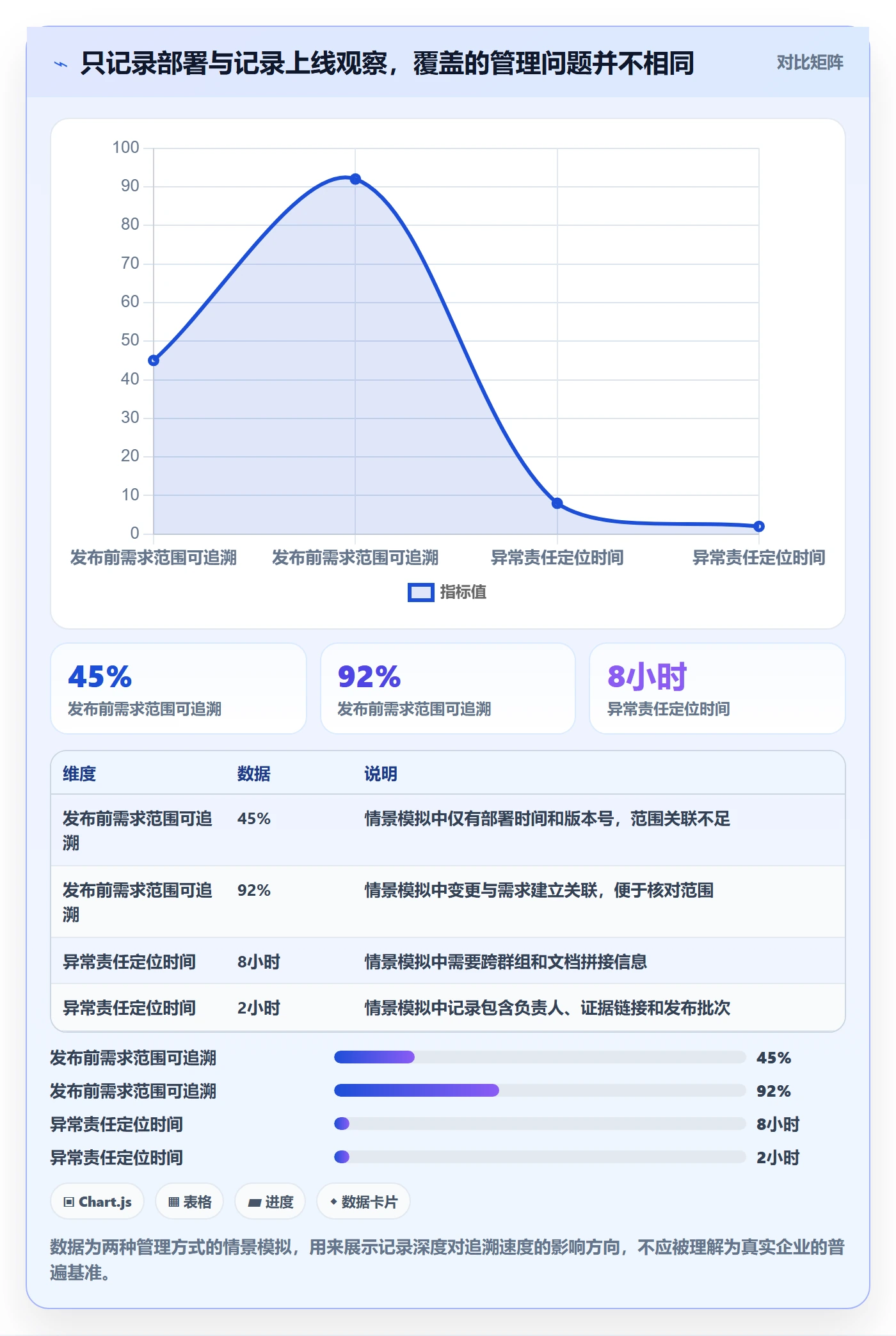 版本管理发布记录全流程：产品经理协同管理与一文讲清