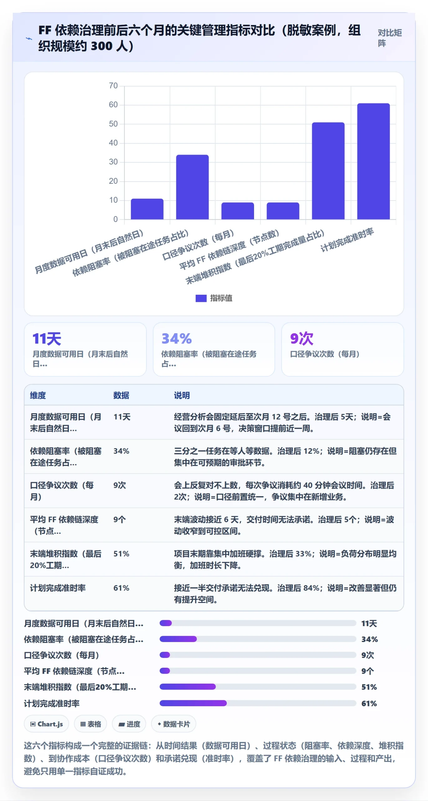 任务依赖FF全流程：企业管理者数据分析与一文讲清