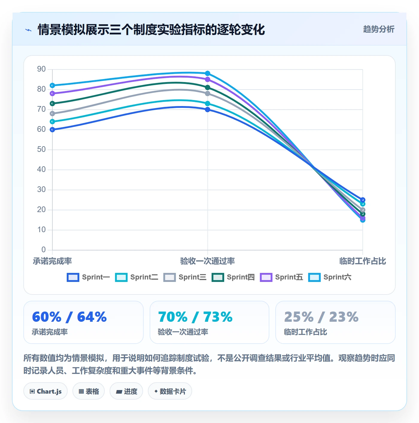 Sprint实操方法:项目负责人提升敏捷项目效率的制度设计方法与模板