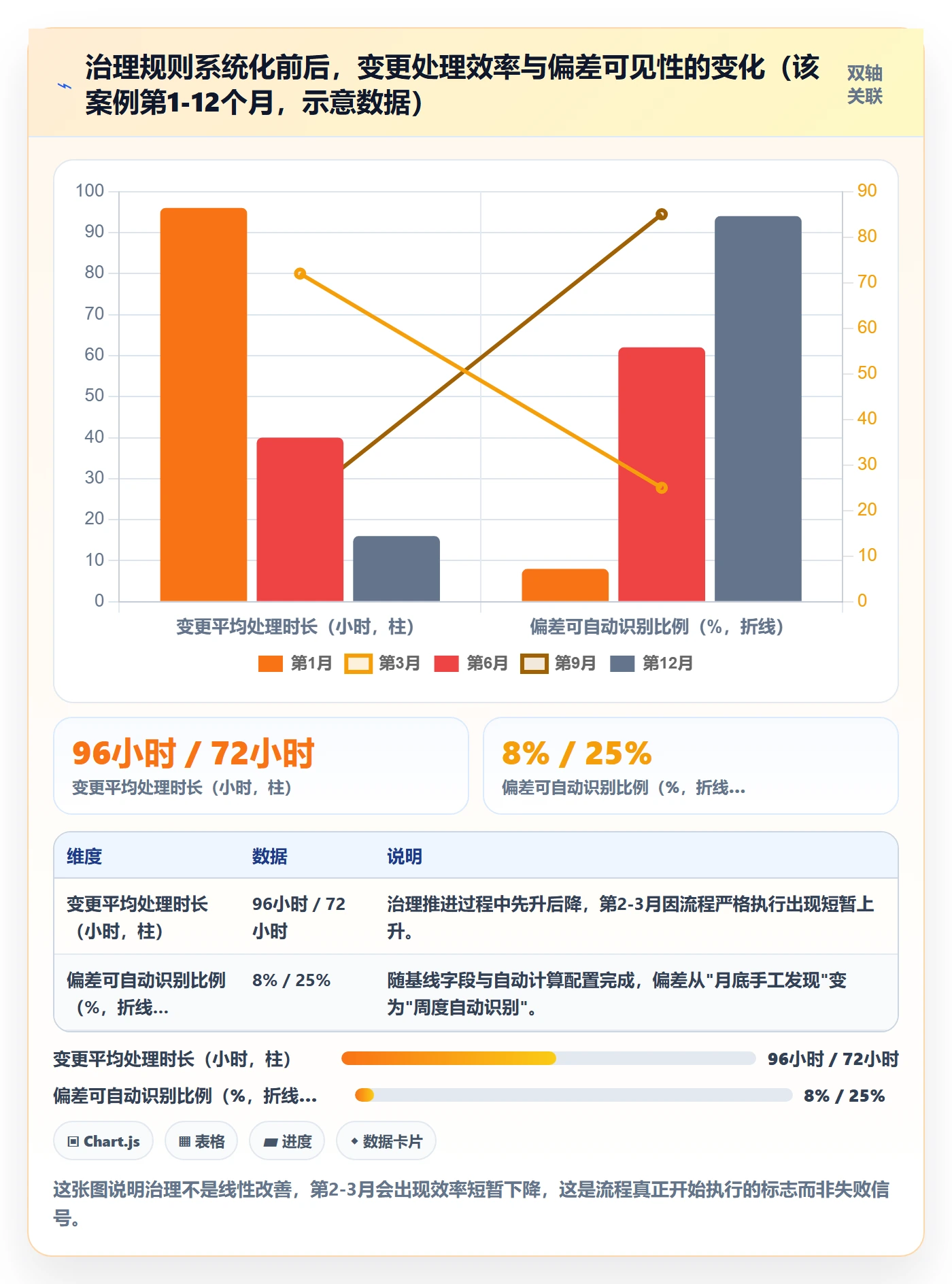 计划版本落地方案:PMO开展项目规划的落地方案案例解析