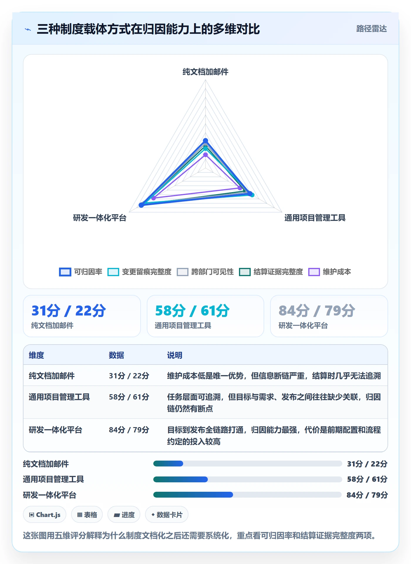 关键结果最佳实践:产品经理项目目标制度设计,常见问题