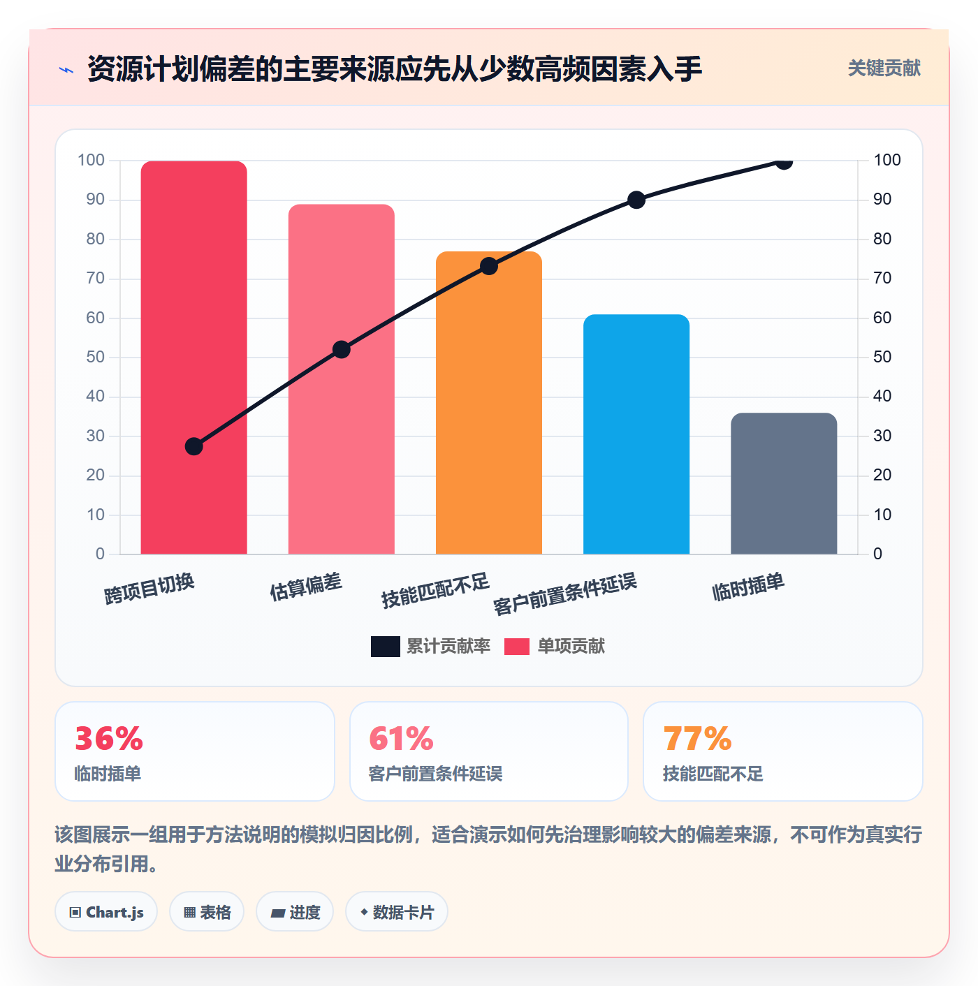 角色实操方法:实施团队提升资源管理效率的协同管理方法与模板