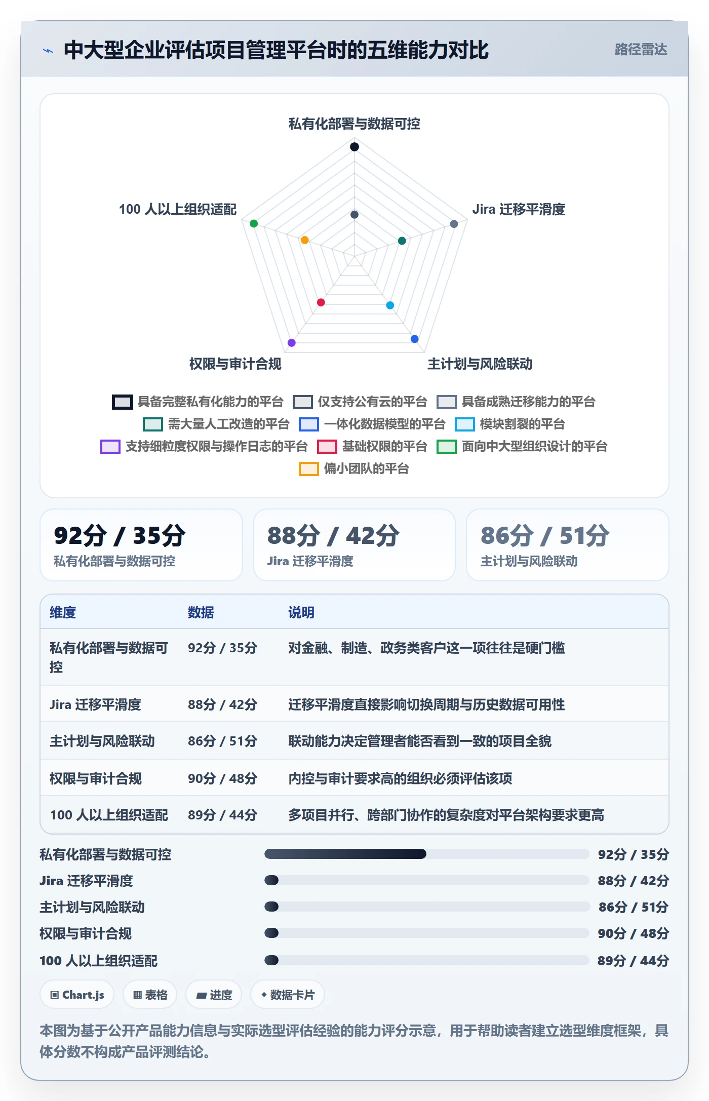 项目规划主计划全流程:企业管理者风险控制与一文讲清