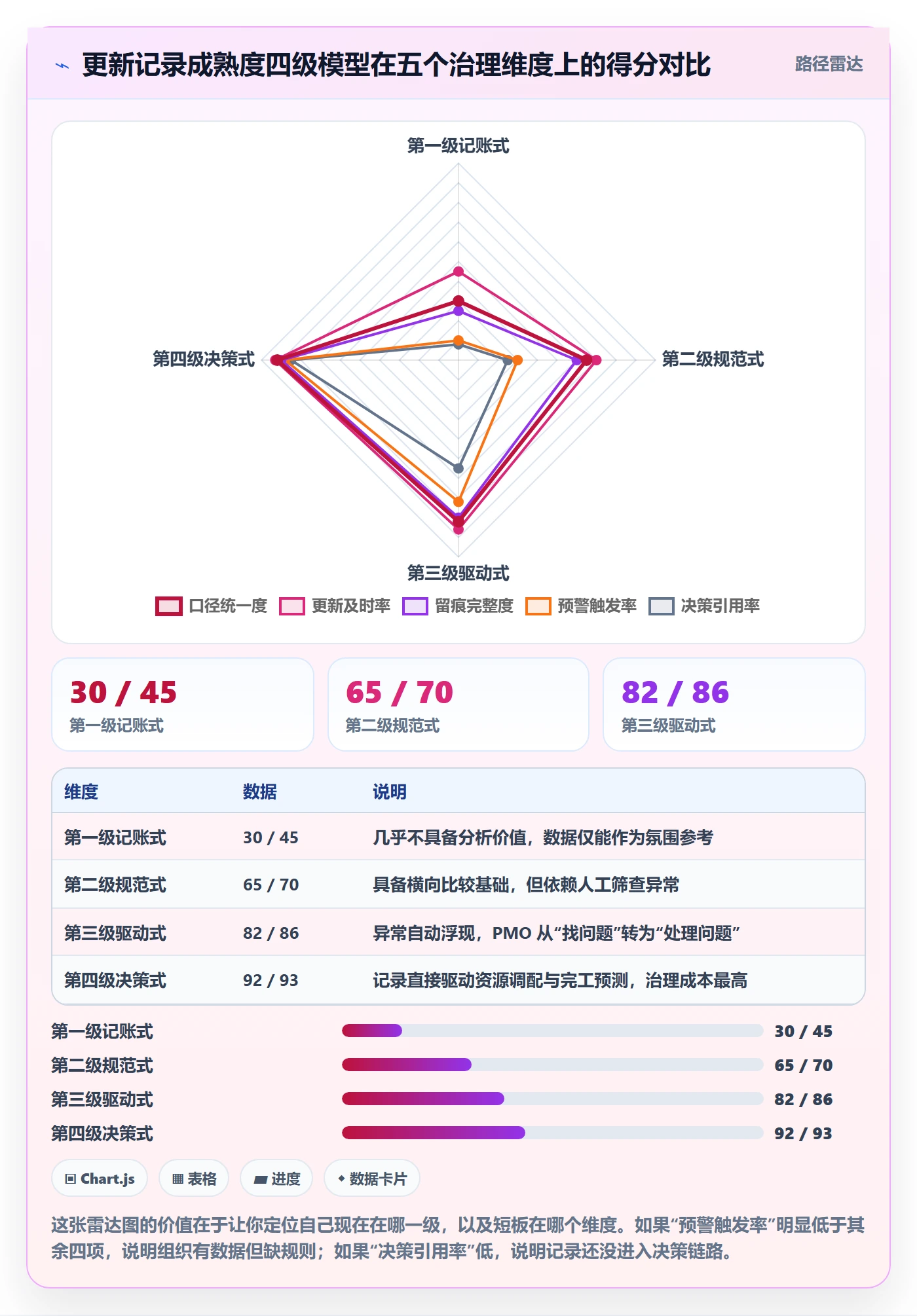 进度跟踪如何做好更新记录?PMO数据分析与操作步骤