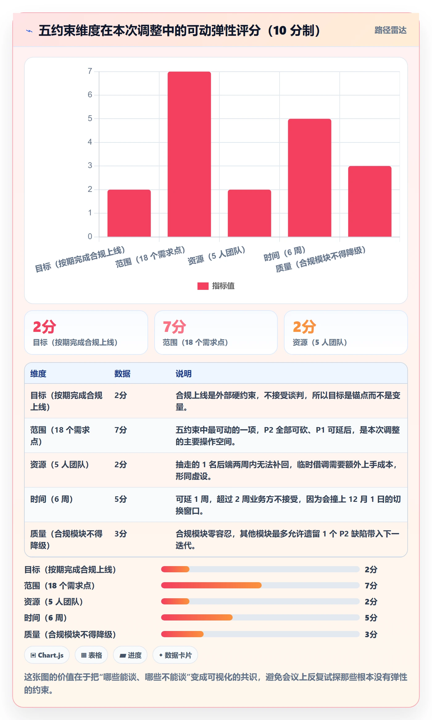 计划调整落地方案：产品经理开展项目规划的落地方案案例解析