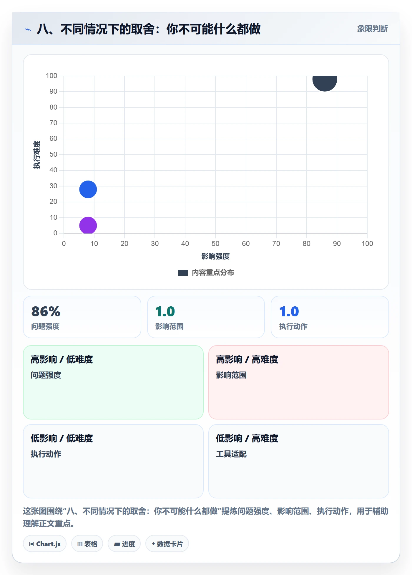 八、不同情况下的取舍:你不可能什么都做