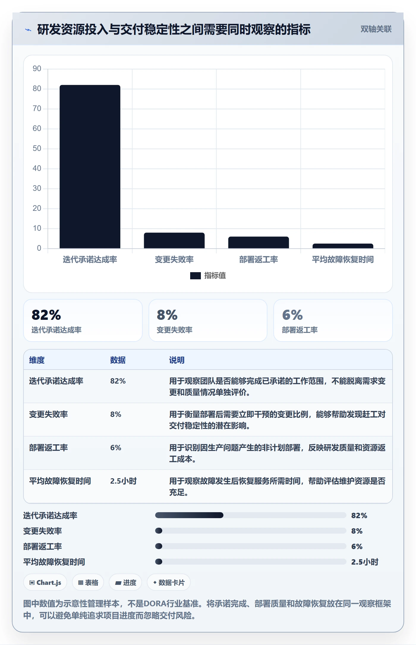 人员投入最佳实践:研发团队人力资源计划效率提升,常见问题