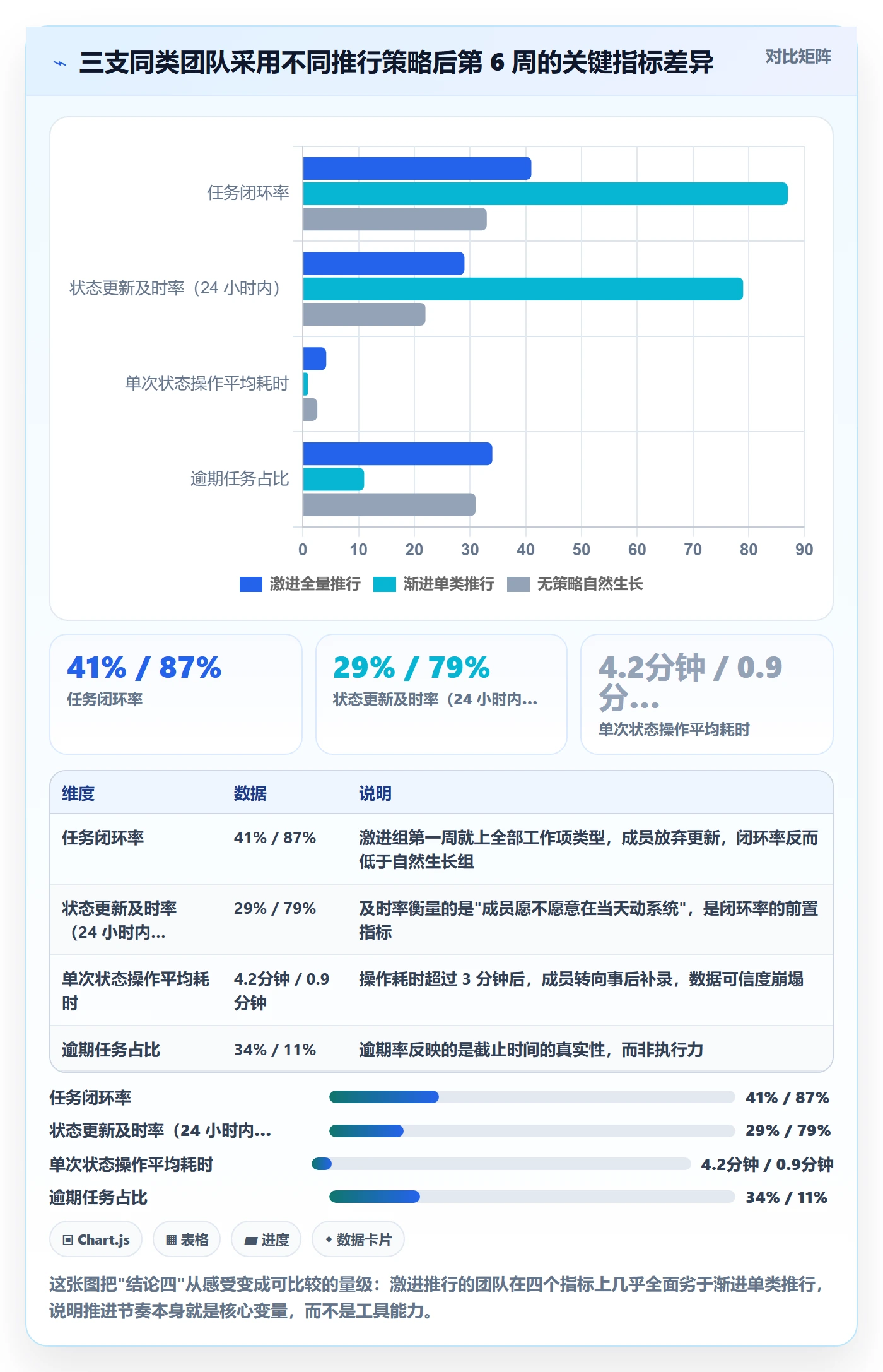 负责人落地方案：项目成员开展任务管理的入门指南案例解析