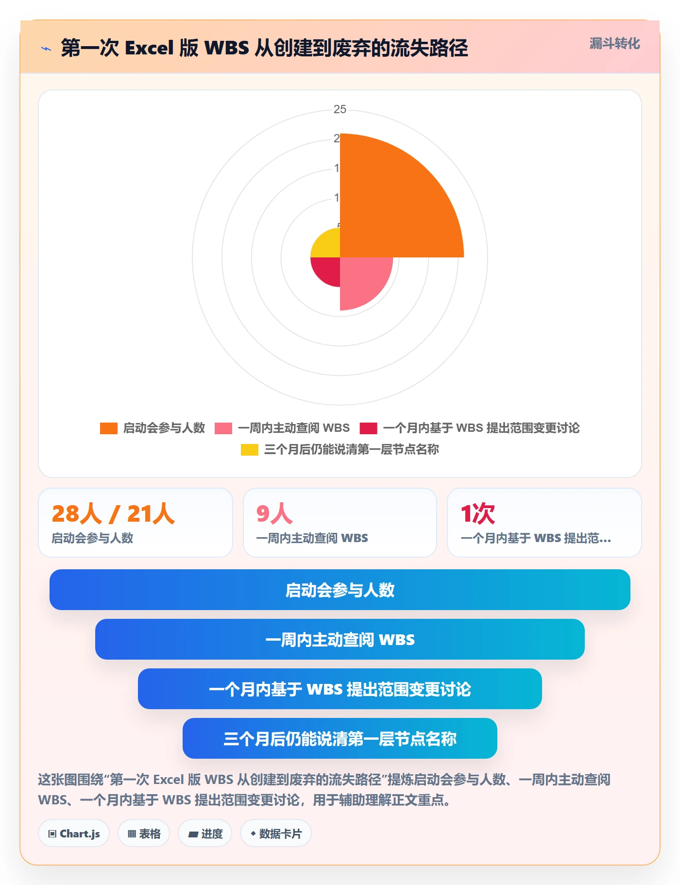 WBS落地方案:研发团队开展项目范围的效率提升案例解析