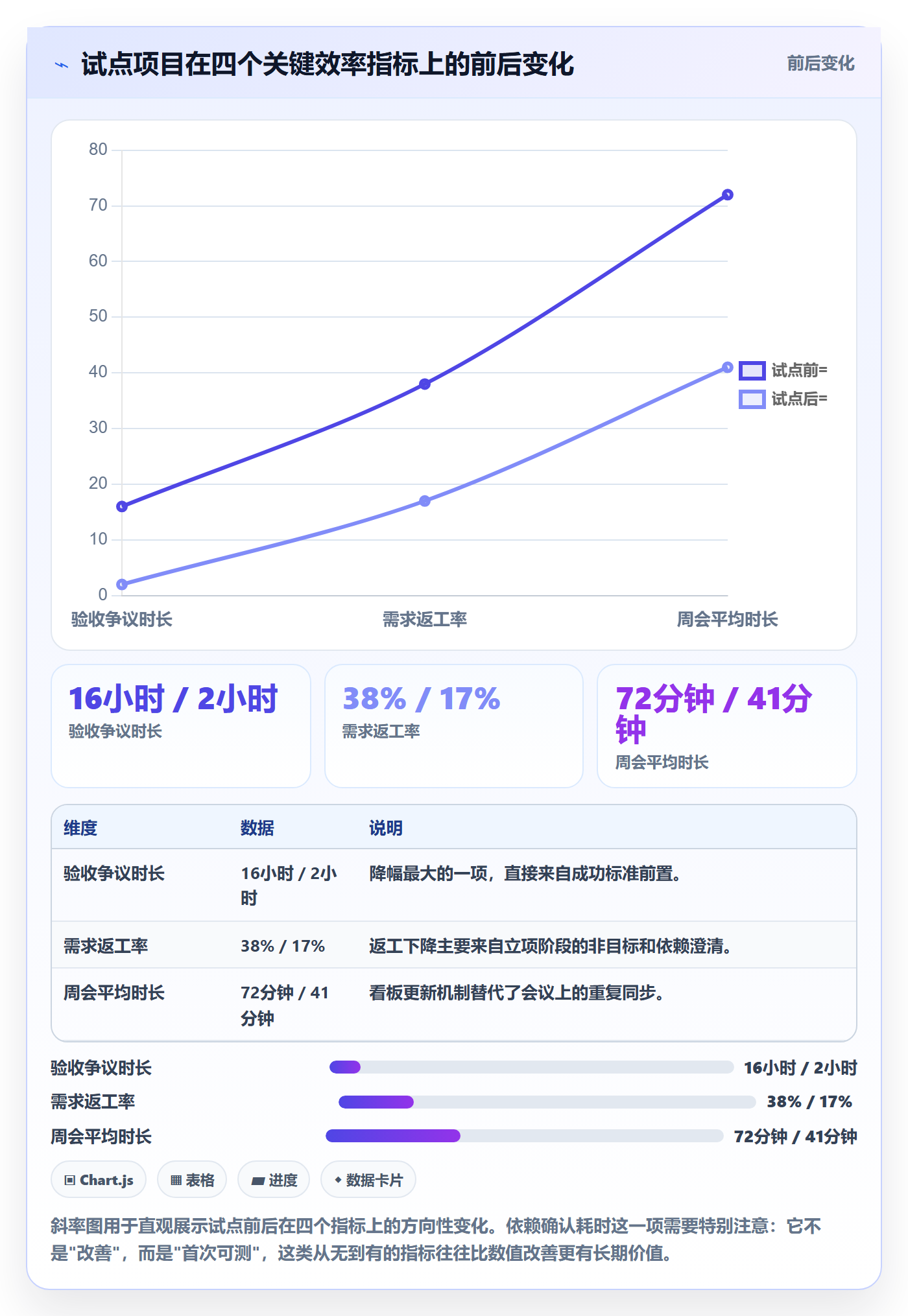 成功标准实操方法:研发团队提升项目目标效率的流程优化方法与模板
