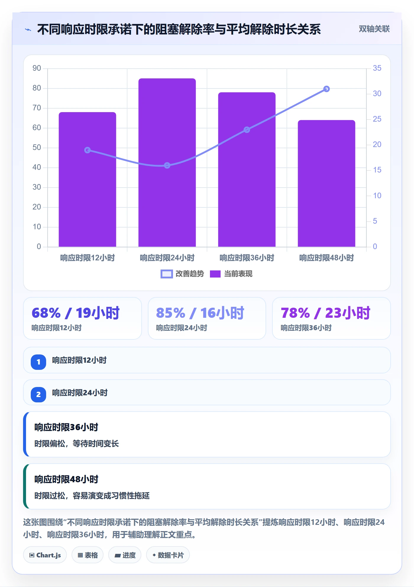 任务执行阻塞教程：项目成员制度设计，避坑指南