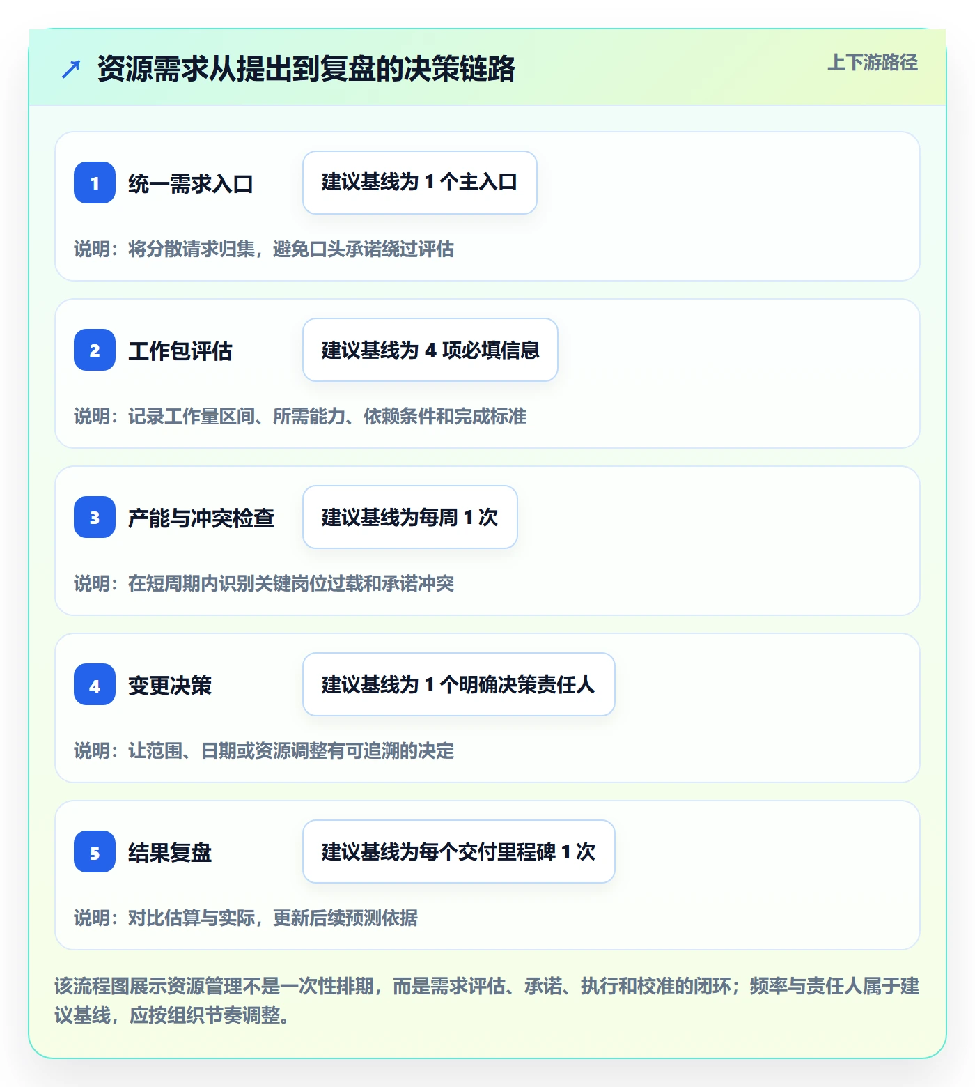 团队管理指南：实施团队如何做好资源管理，数据分析全流程